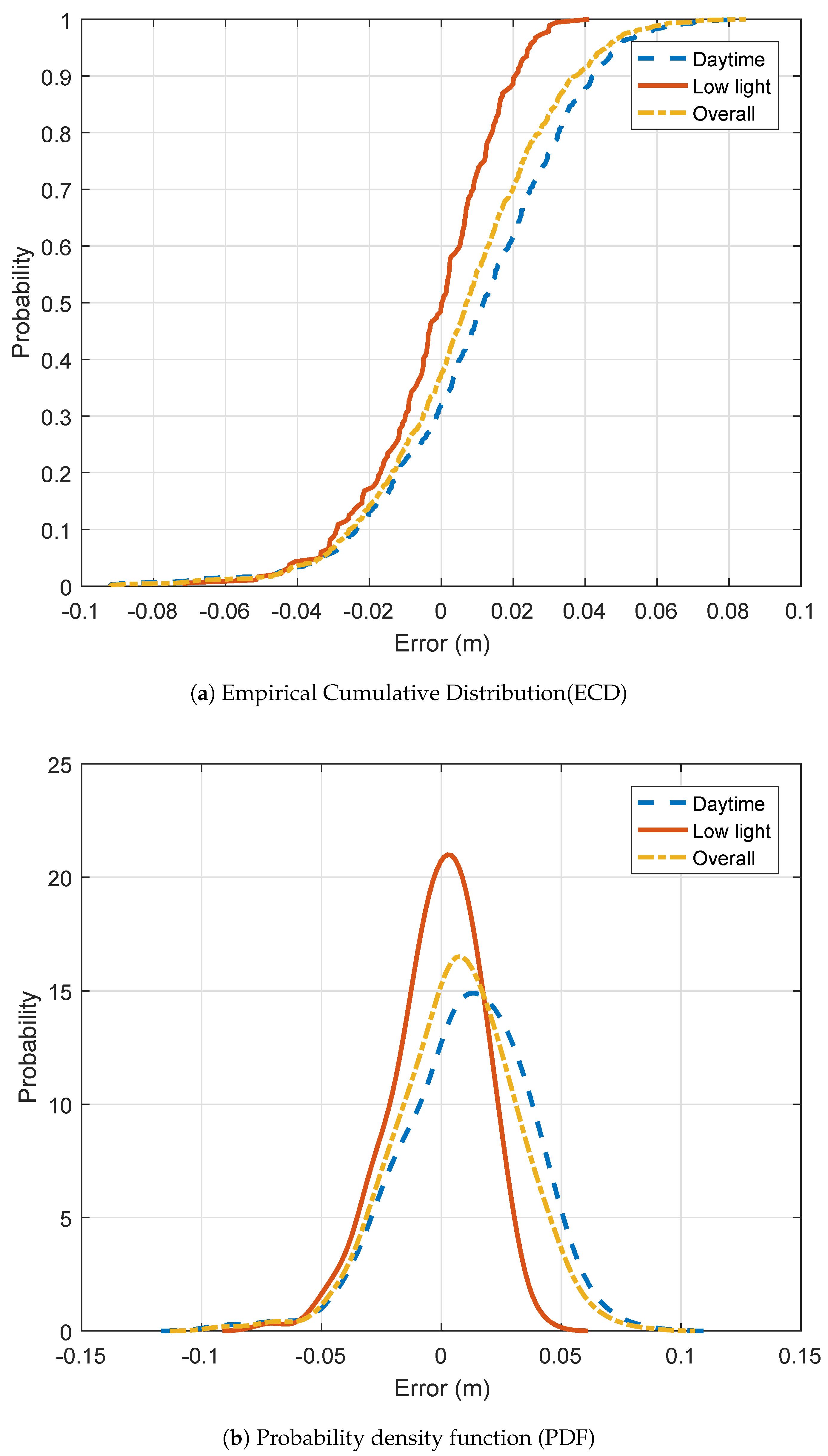 Sensors 19 01611 g006