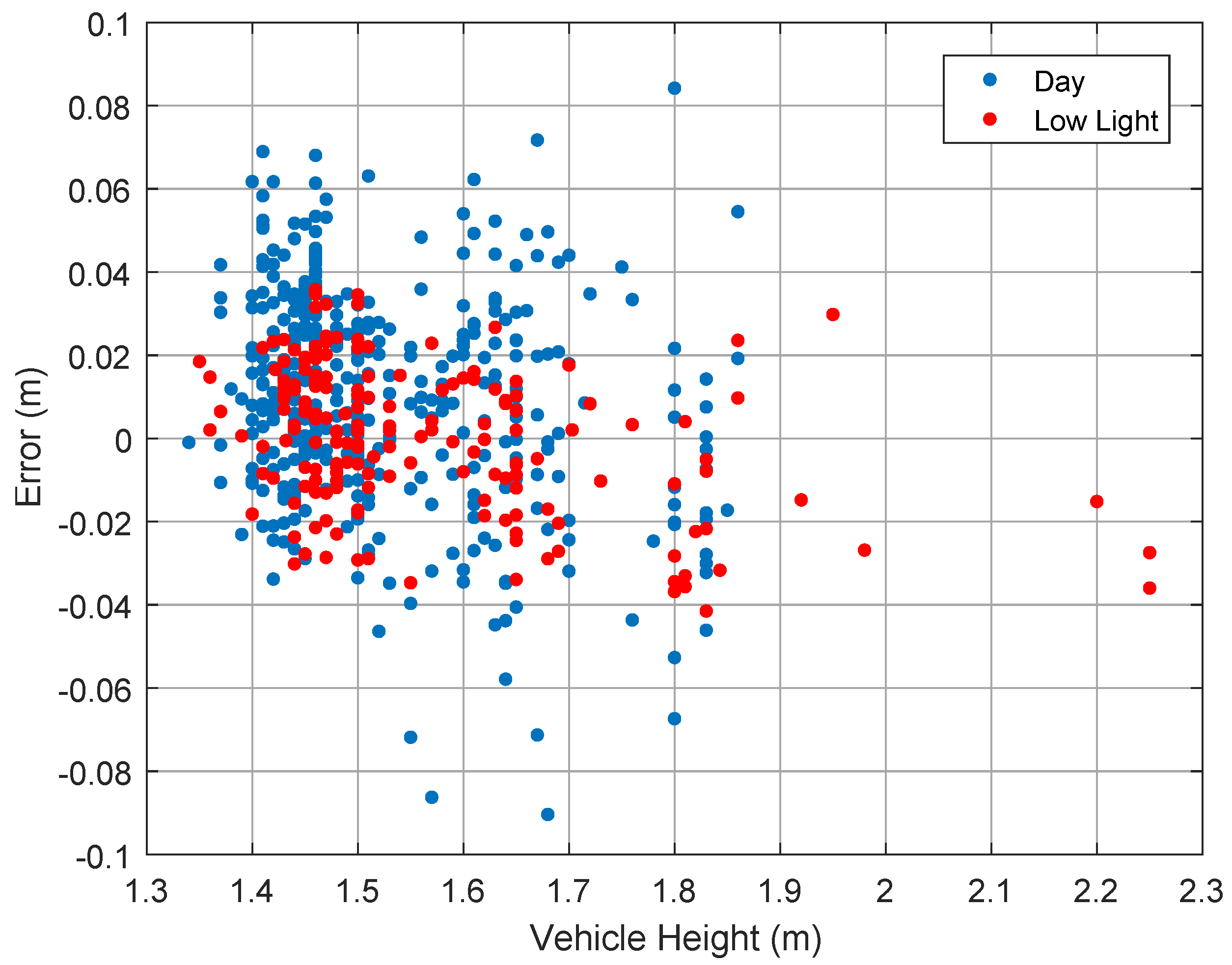 Sensors 19 01611 g007