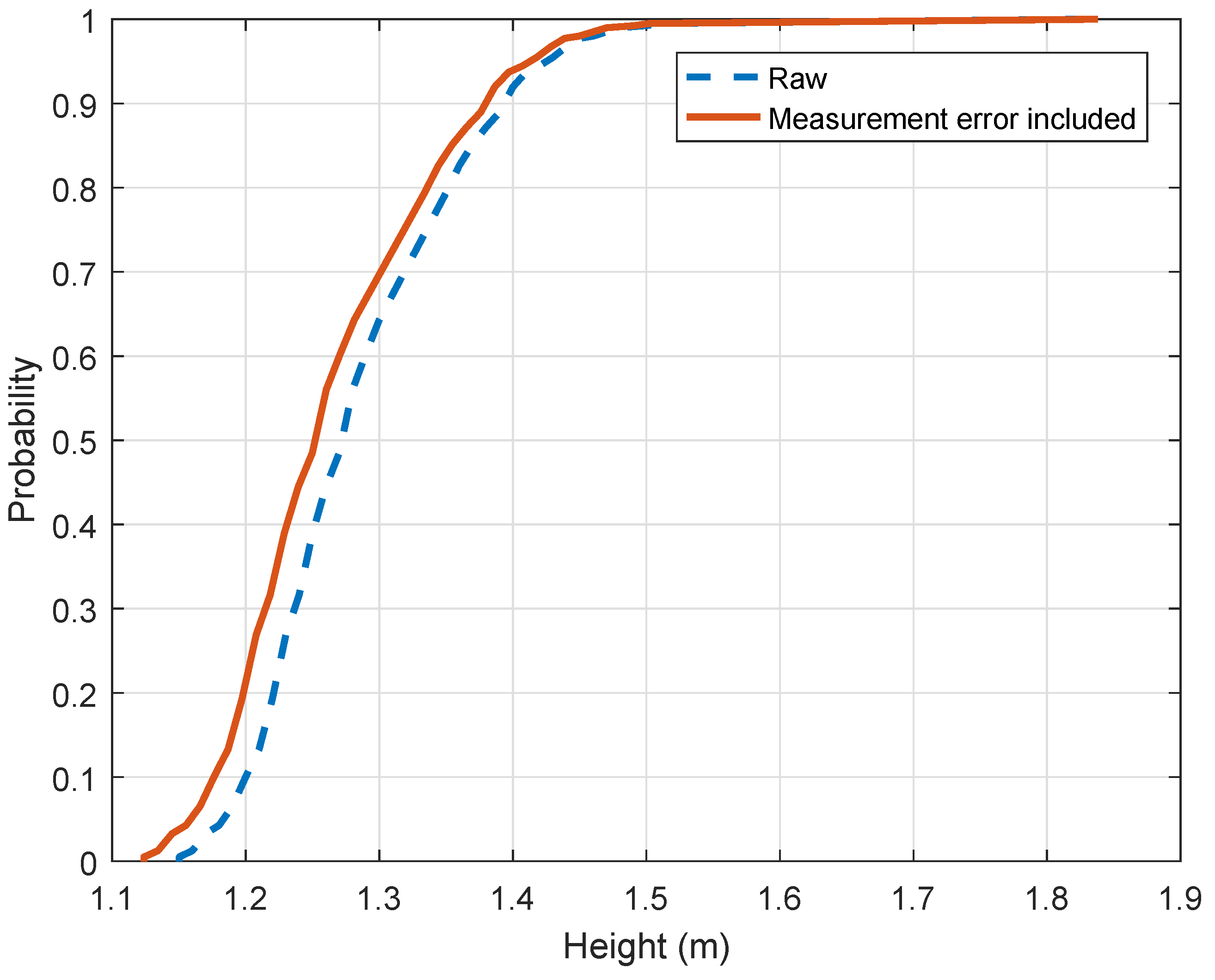 Sensors 19 01611 g008