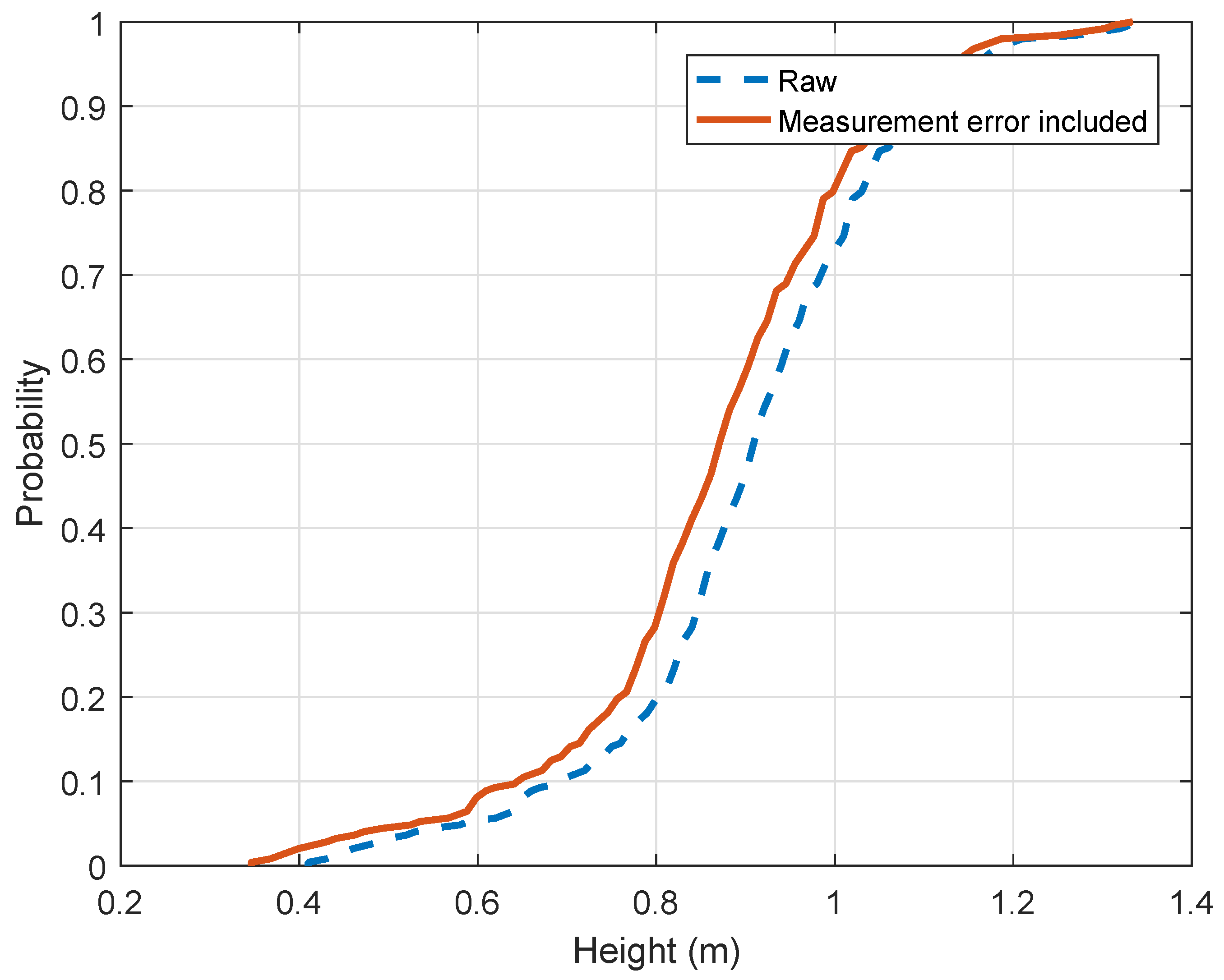 Sensors 19 01611 g009