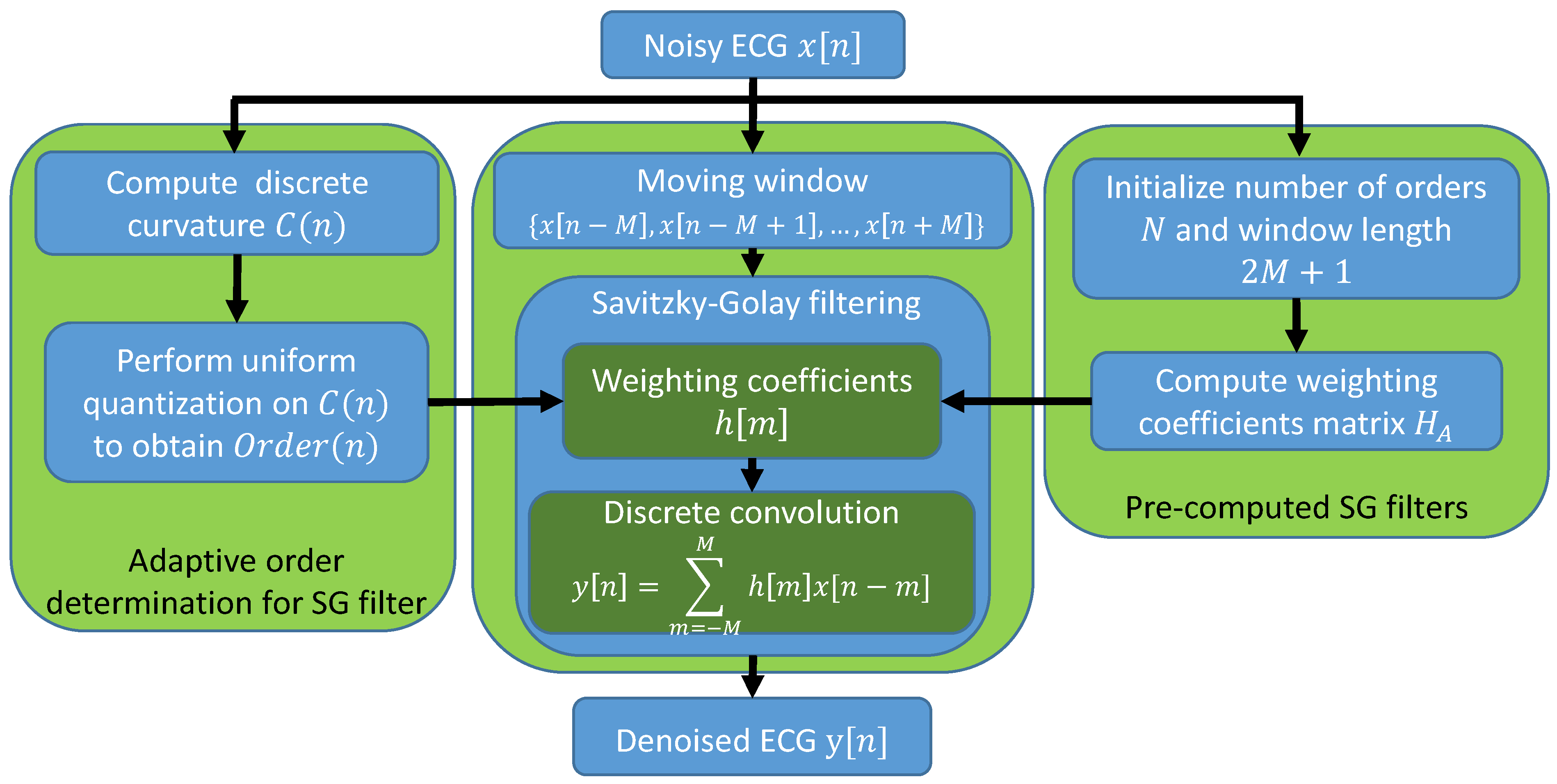 Sensors 19 01617 g002 Sensors 19 01617 g002