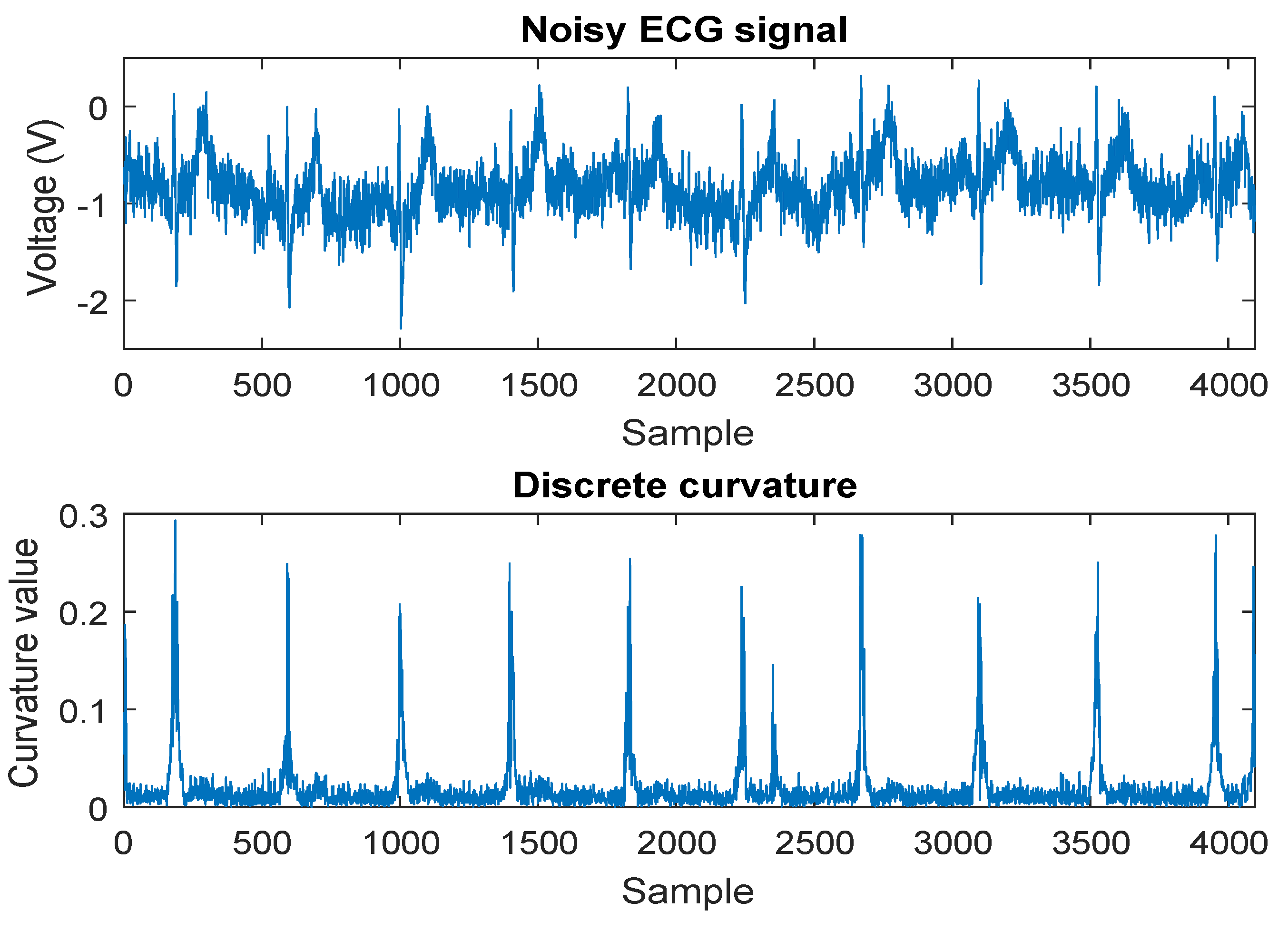 Sensors 19 01617 g003 Sensors 19 01617 g003
