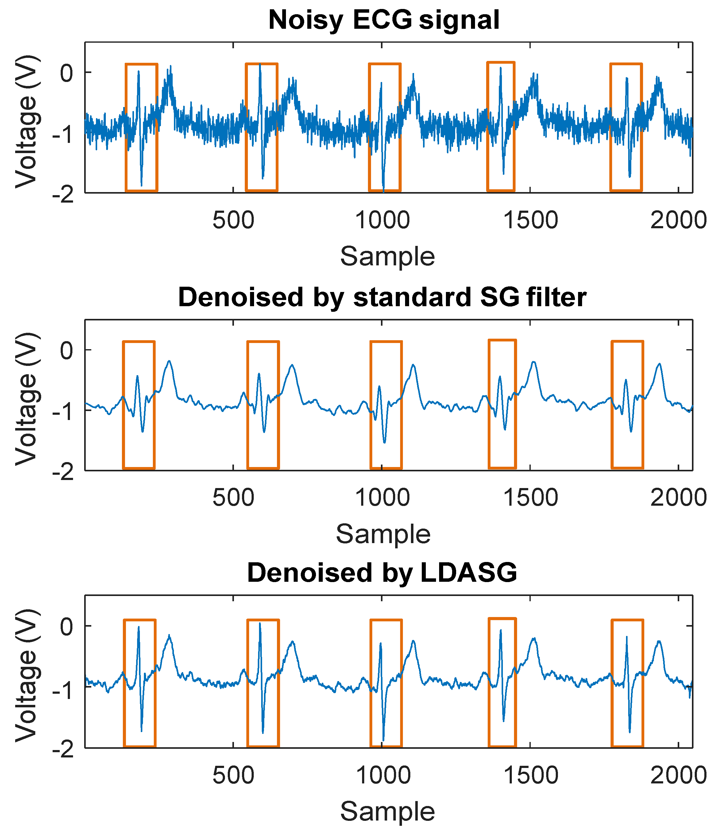 Sensors 19 01617 g004 Sensors 19 01617 g004