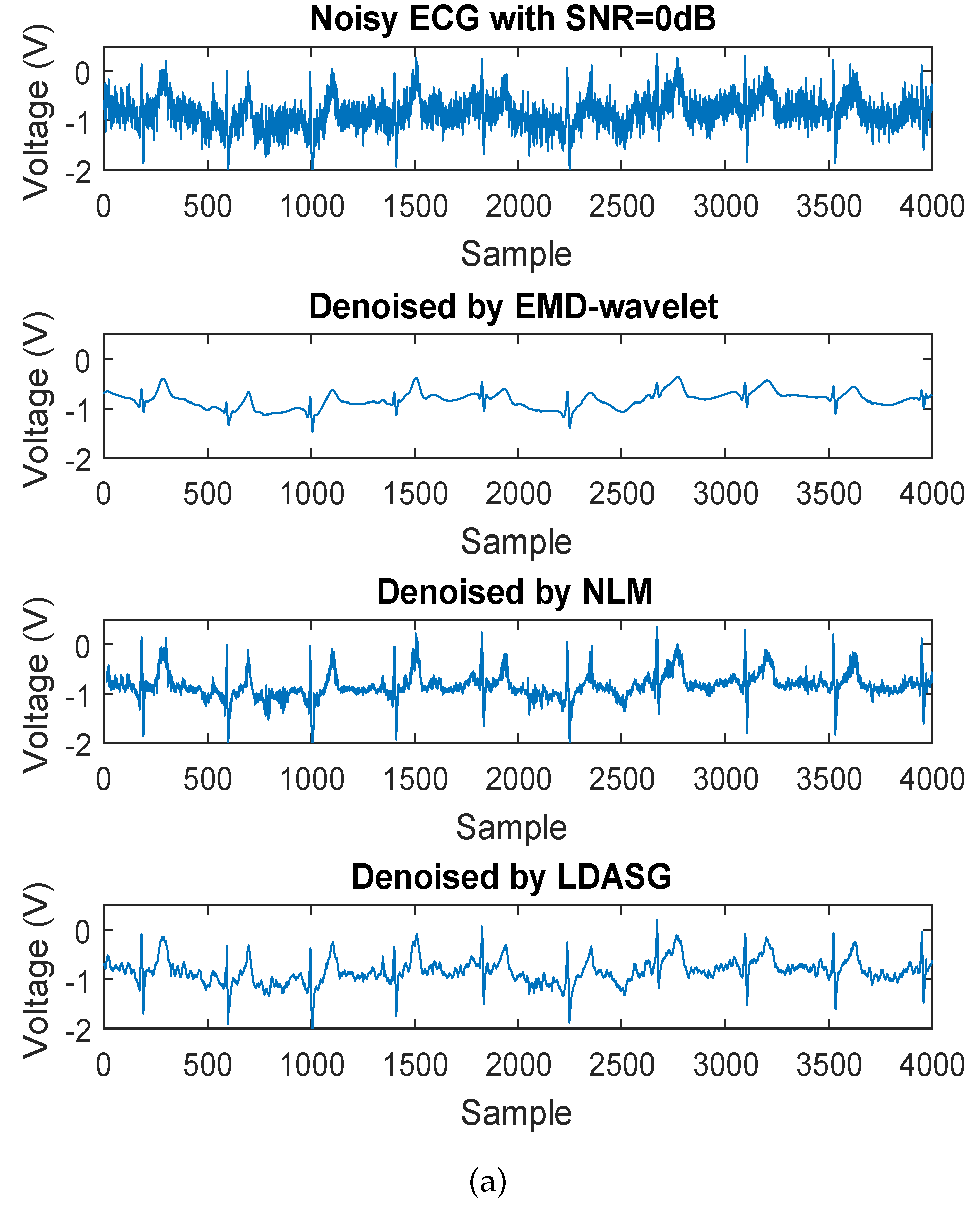 Sensors 19 01617 g006a Sensors 19 01617 g006a