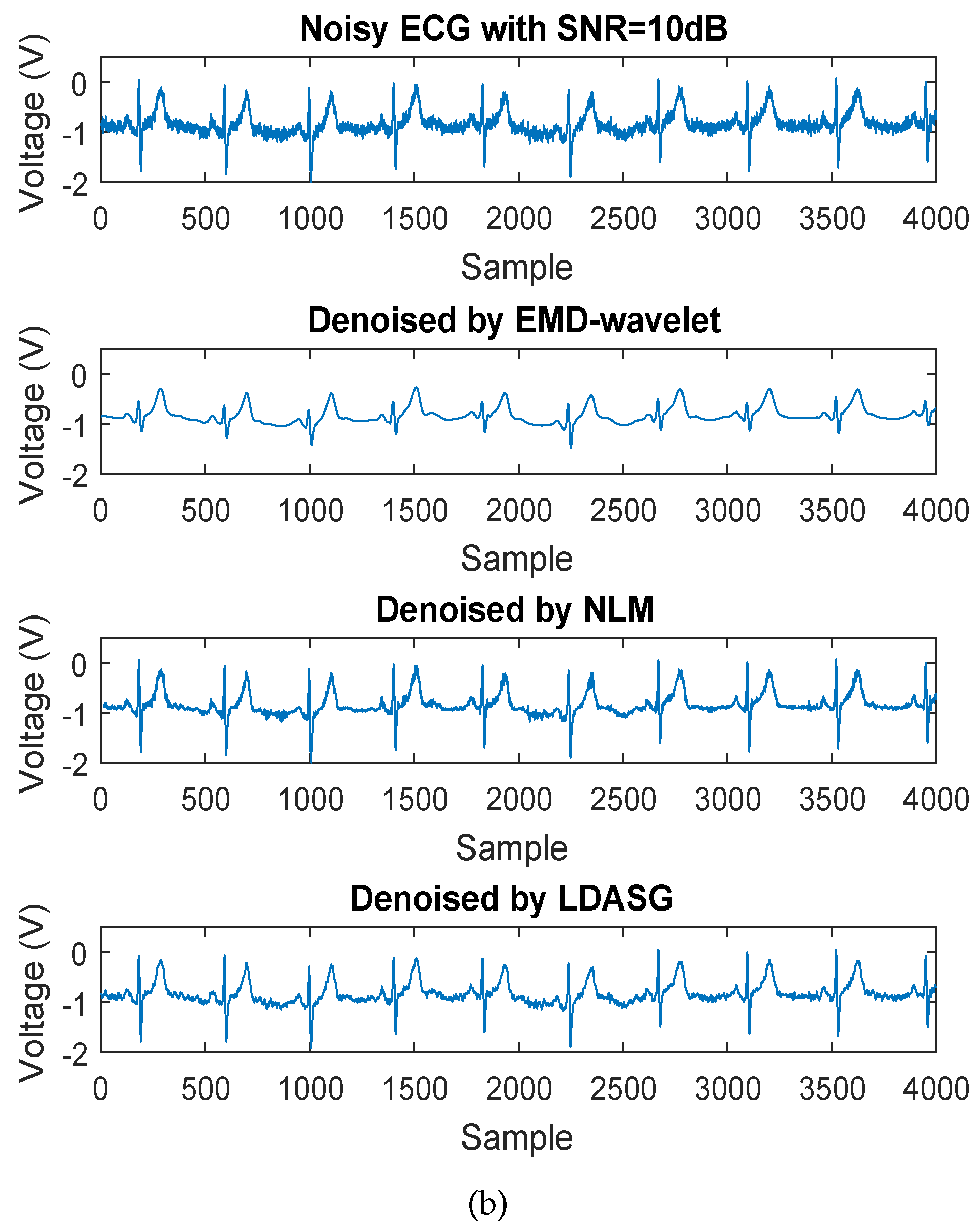 Sensors 19 01617 g006b Sensors 19 01617 g006b