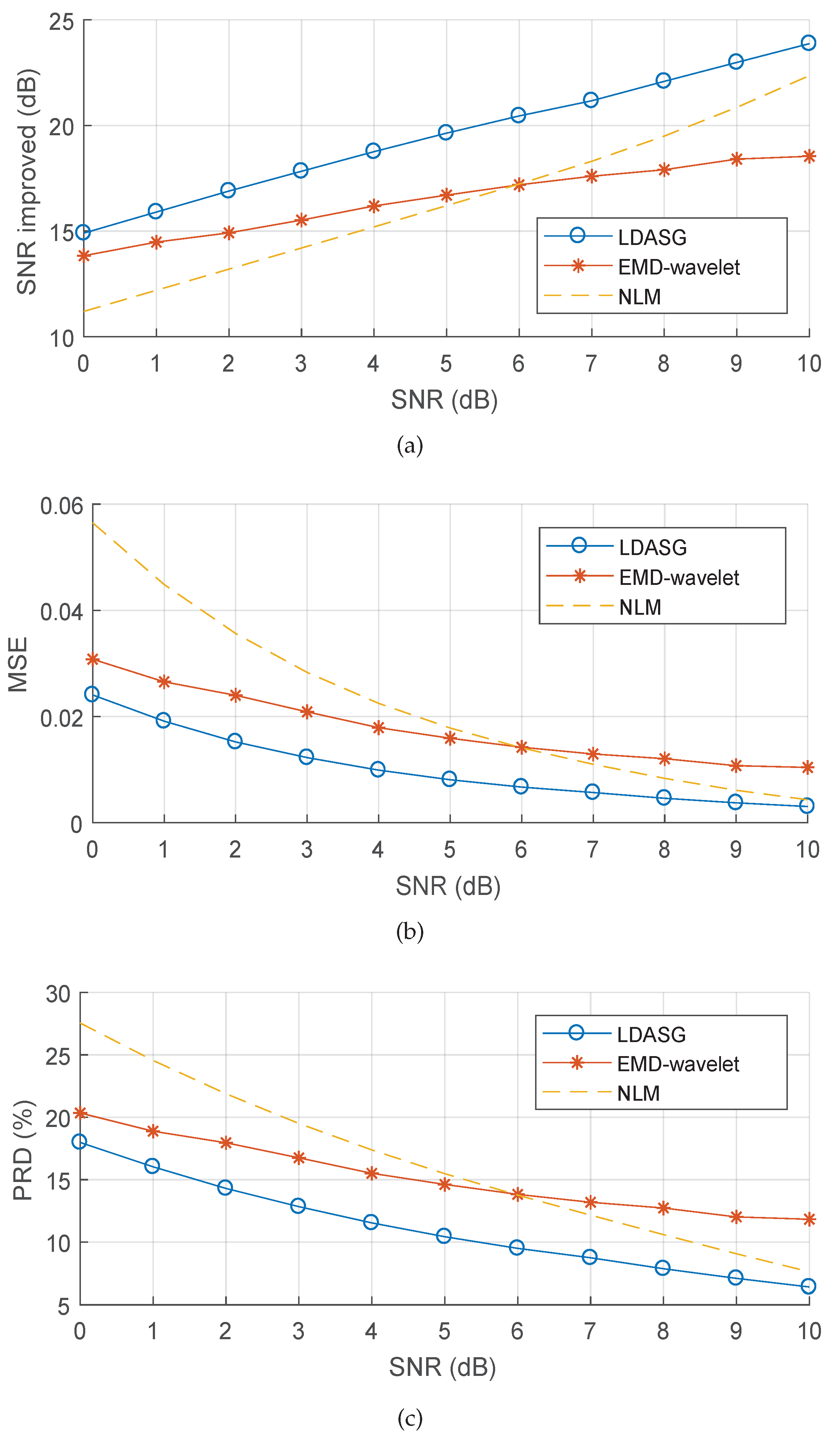 Sensors 19 01617 g007 Sensors 19 01617 g007