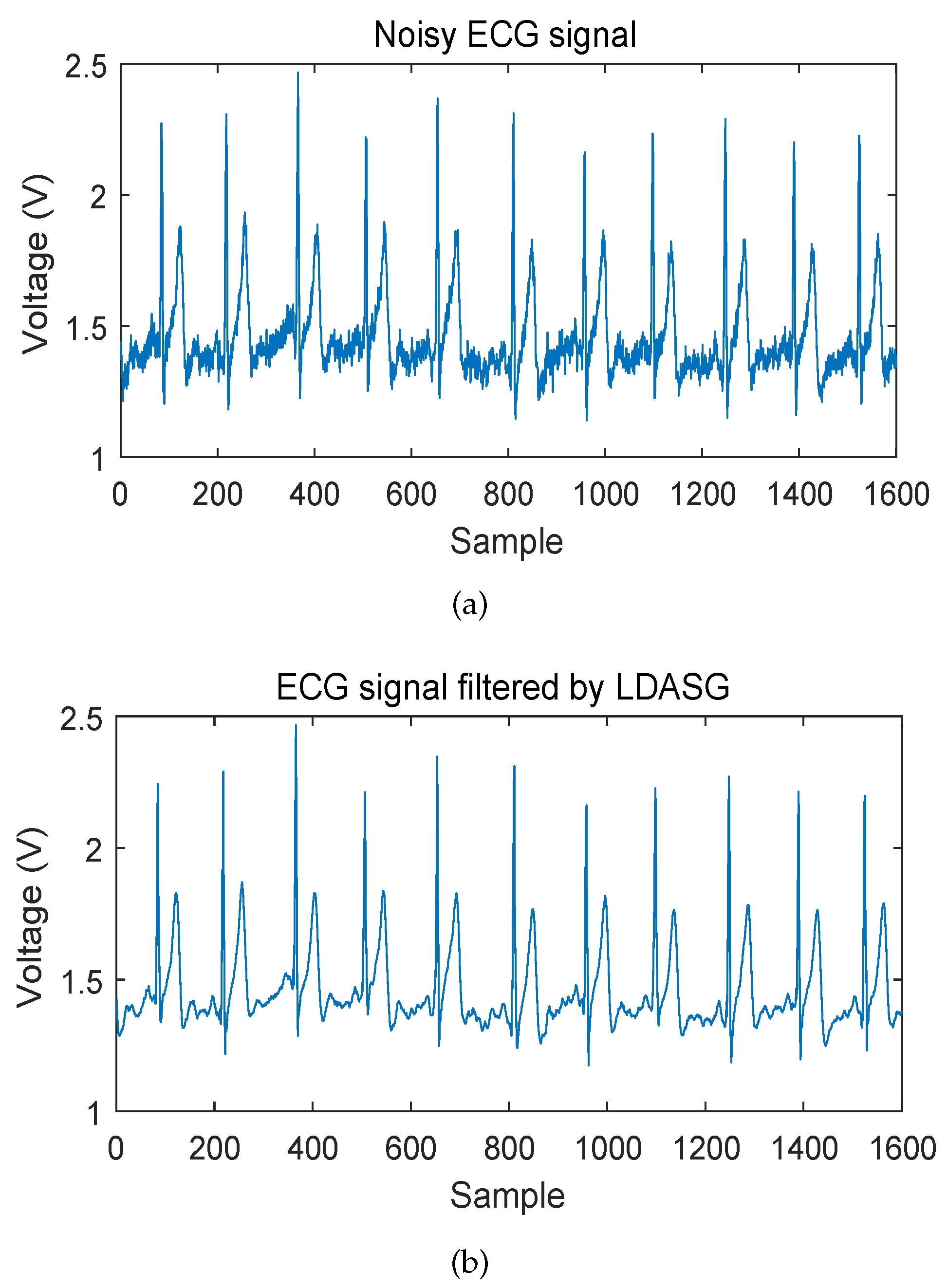 Sensors 19 01617 g008 Sensors 19 01617 g008