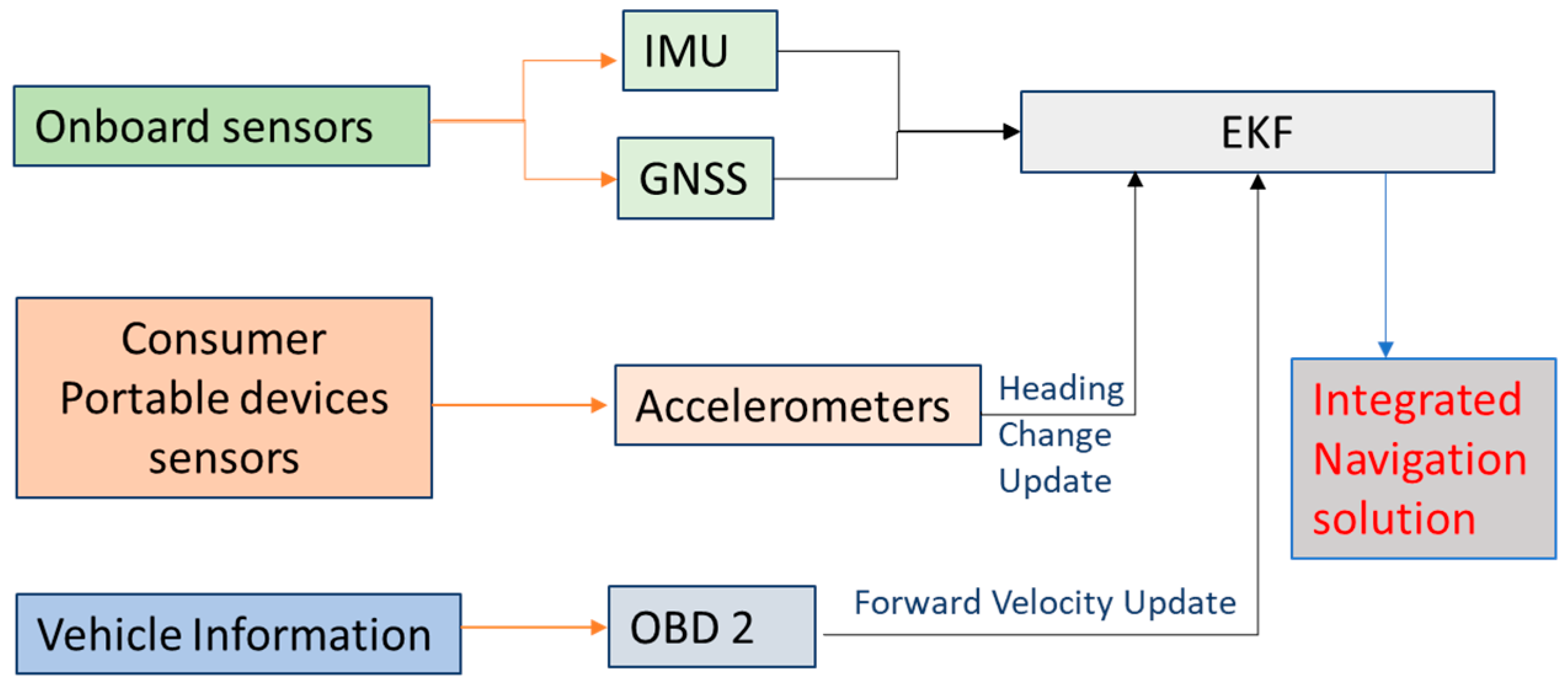 Sensors 19 01618 g001