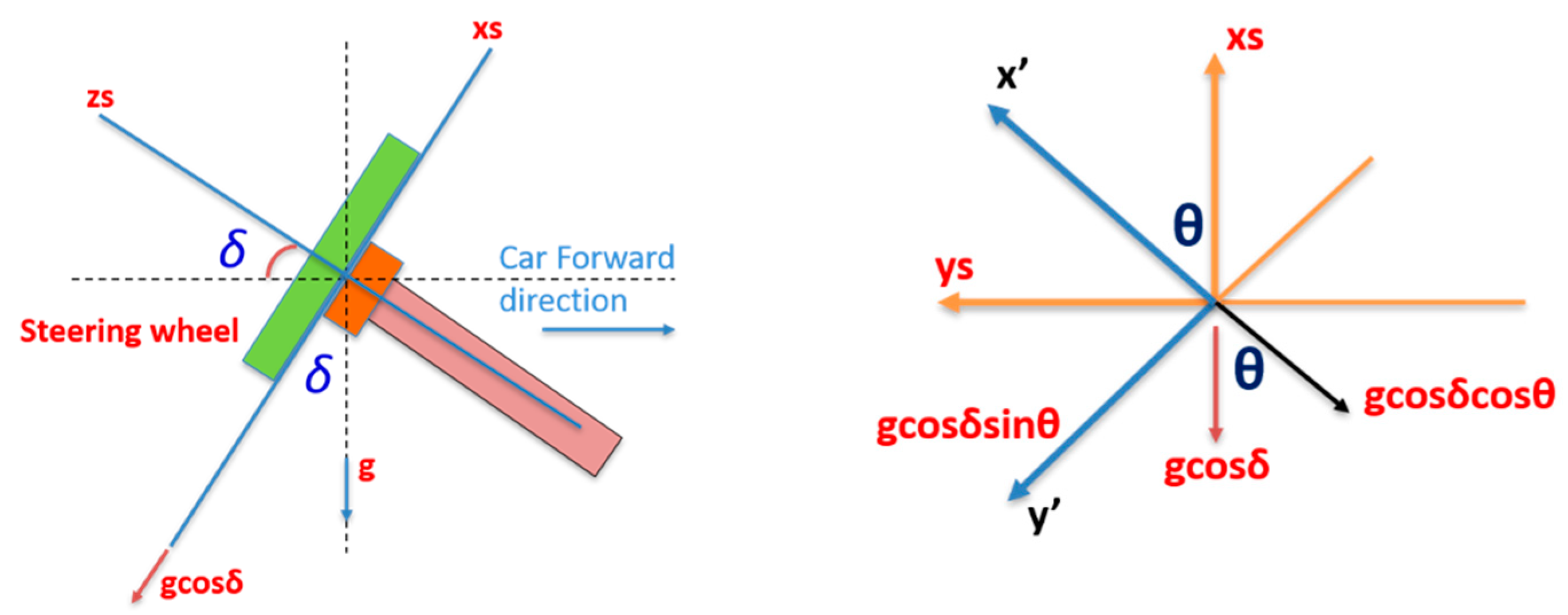 Sensors 19 01618 g004