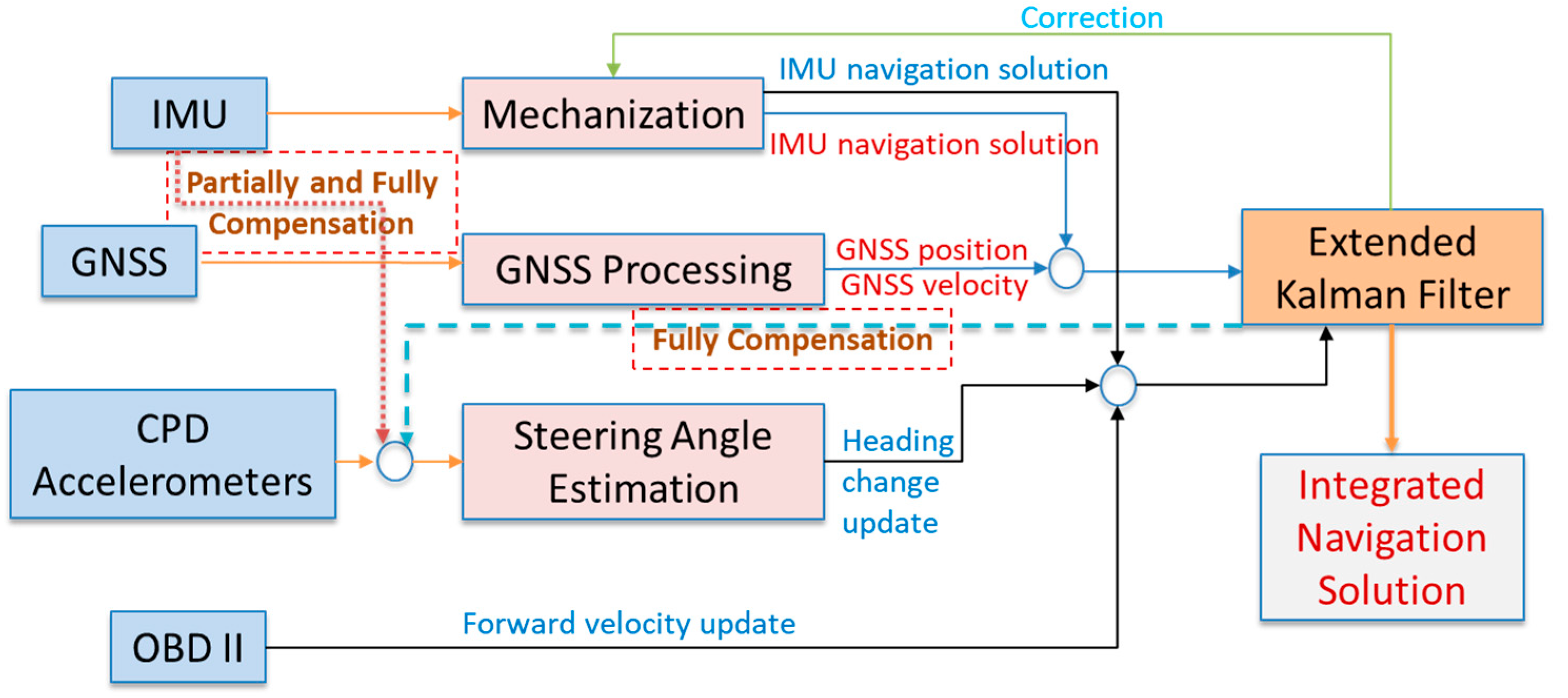 Sensors 19 01618 g008