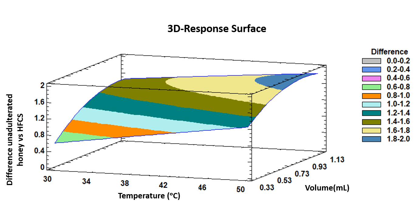 Sensors 19 01621 g003