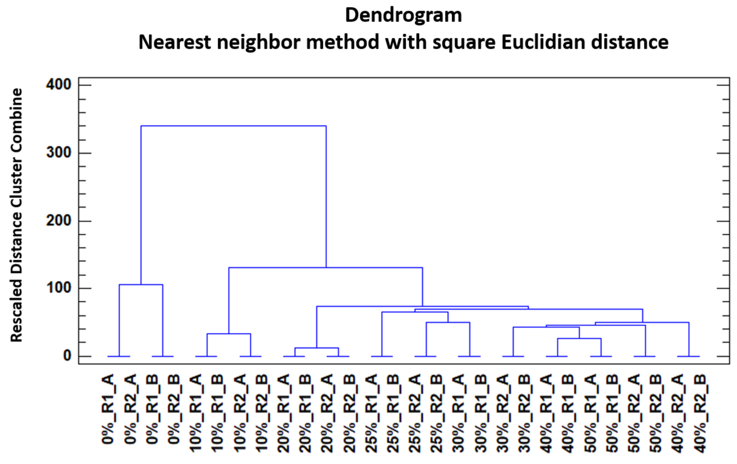 Sensors 19 01621 g004