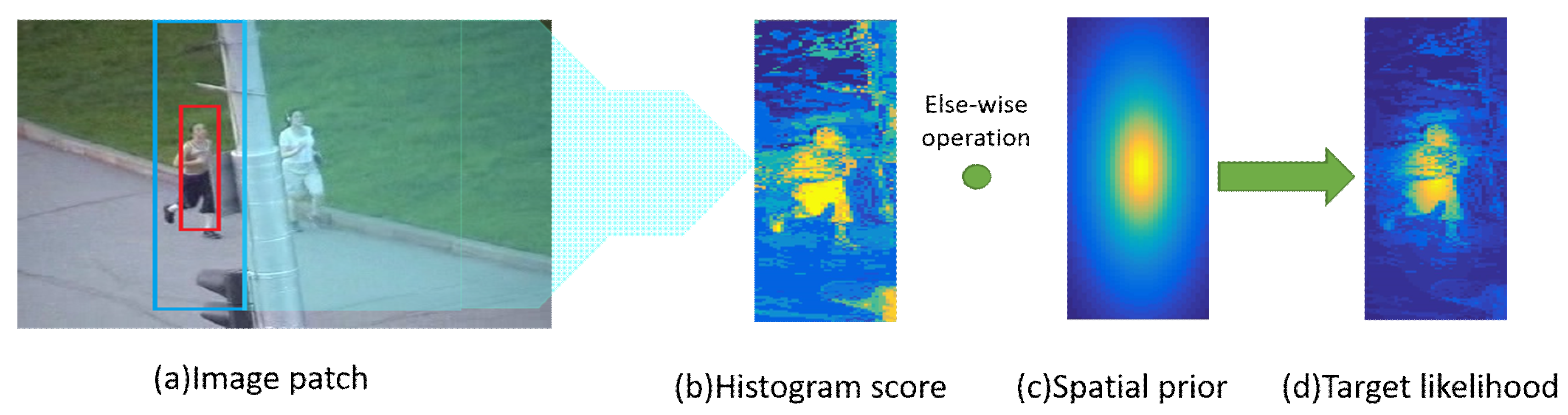Sensors 19 01625 g003
