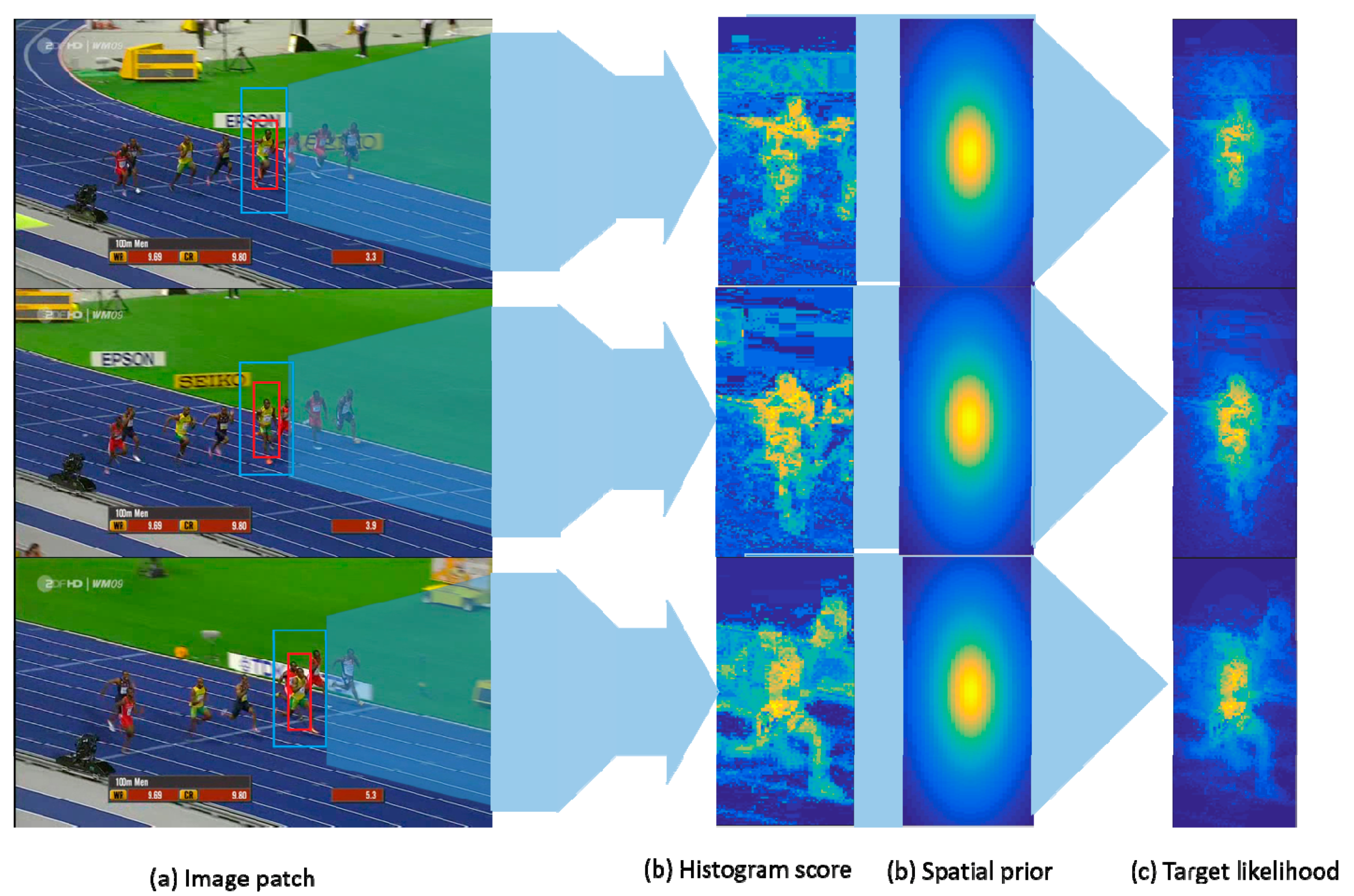 Sensors 19 01625 g006