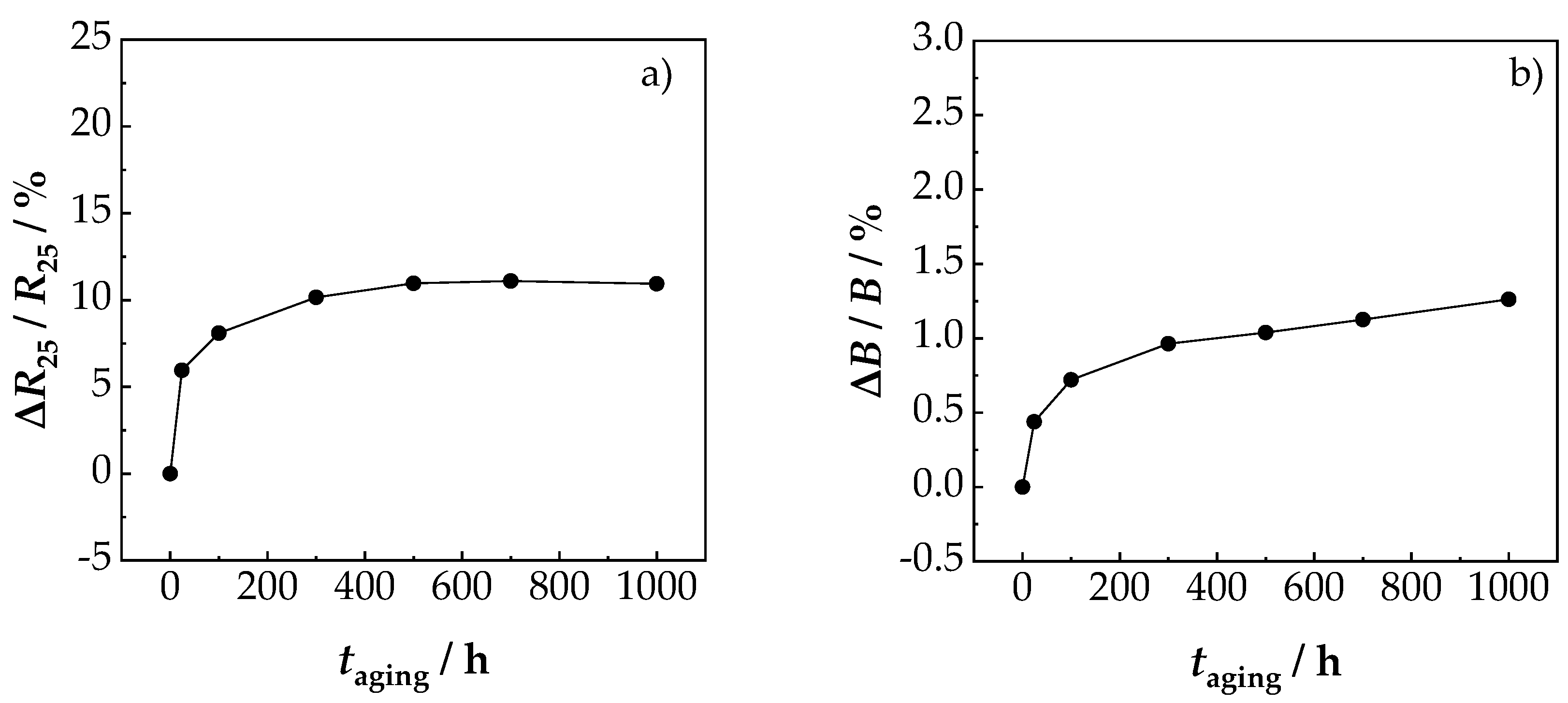 Sensors 19 01632 g006