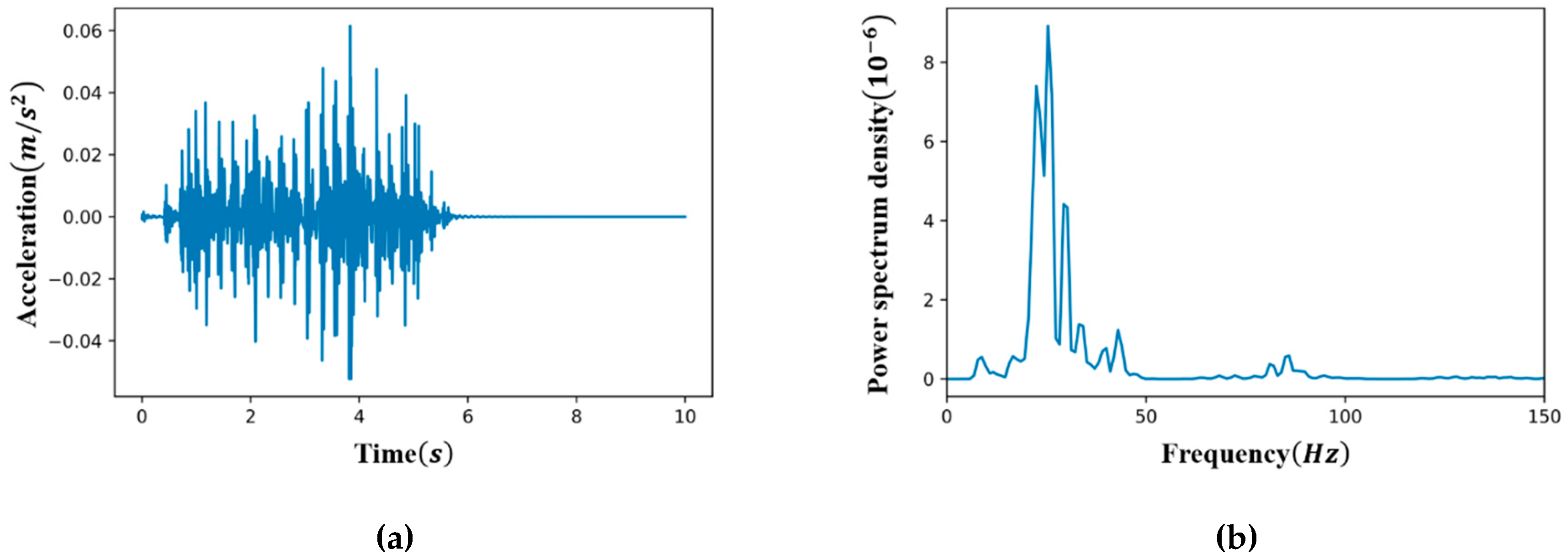 Sensors 19 01633 g005