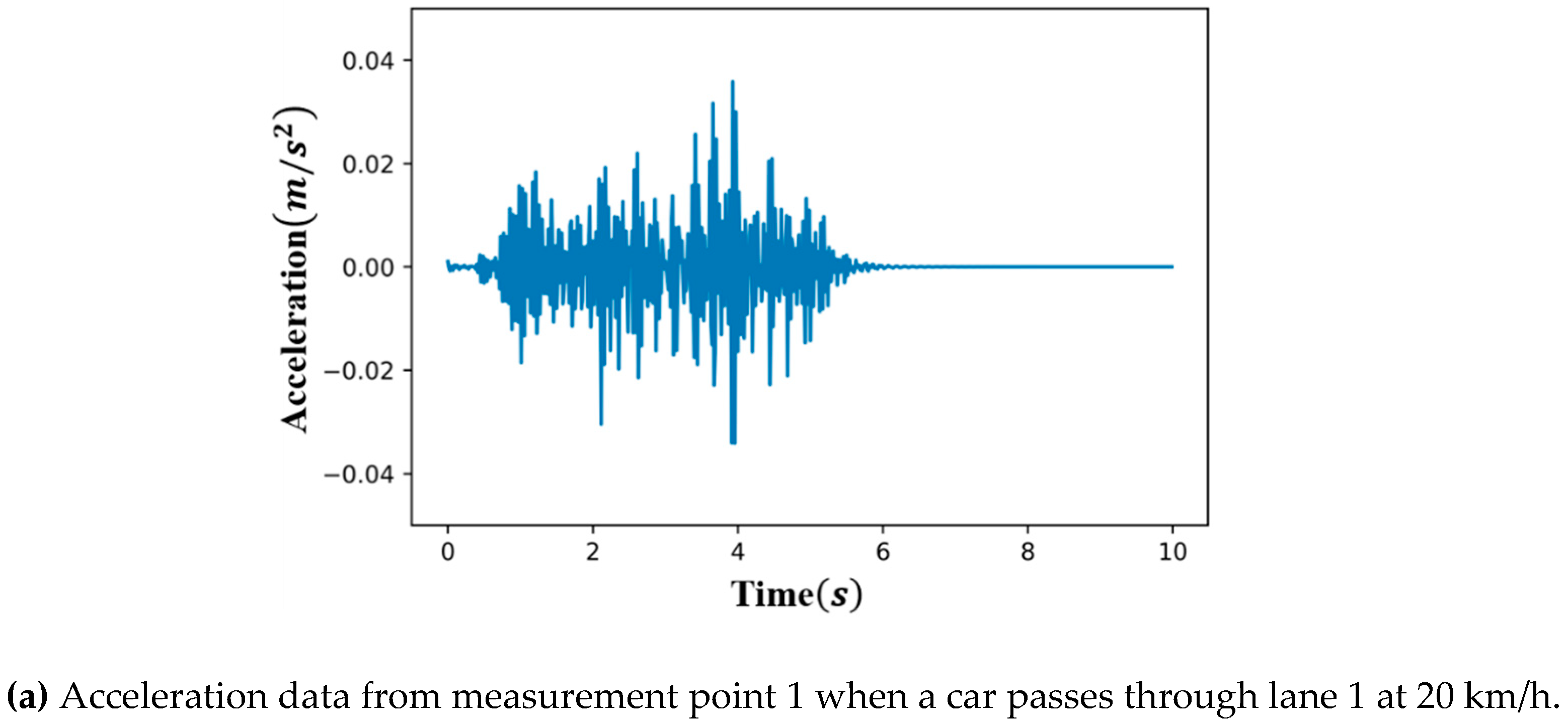 Sensors 19 01633 g006a