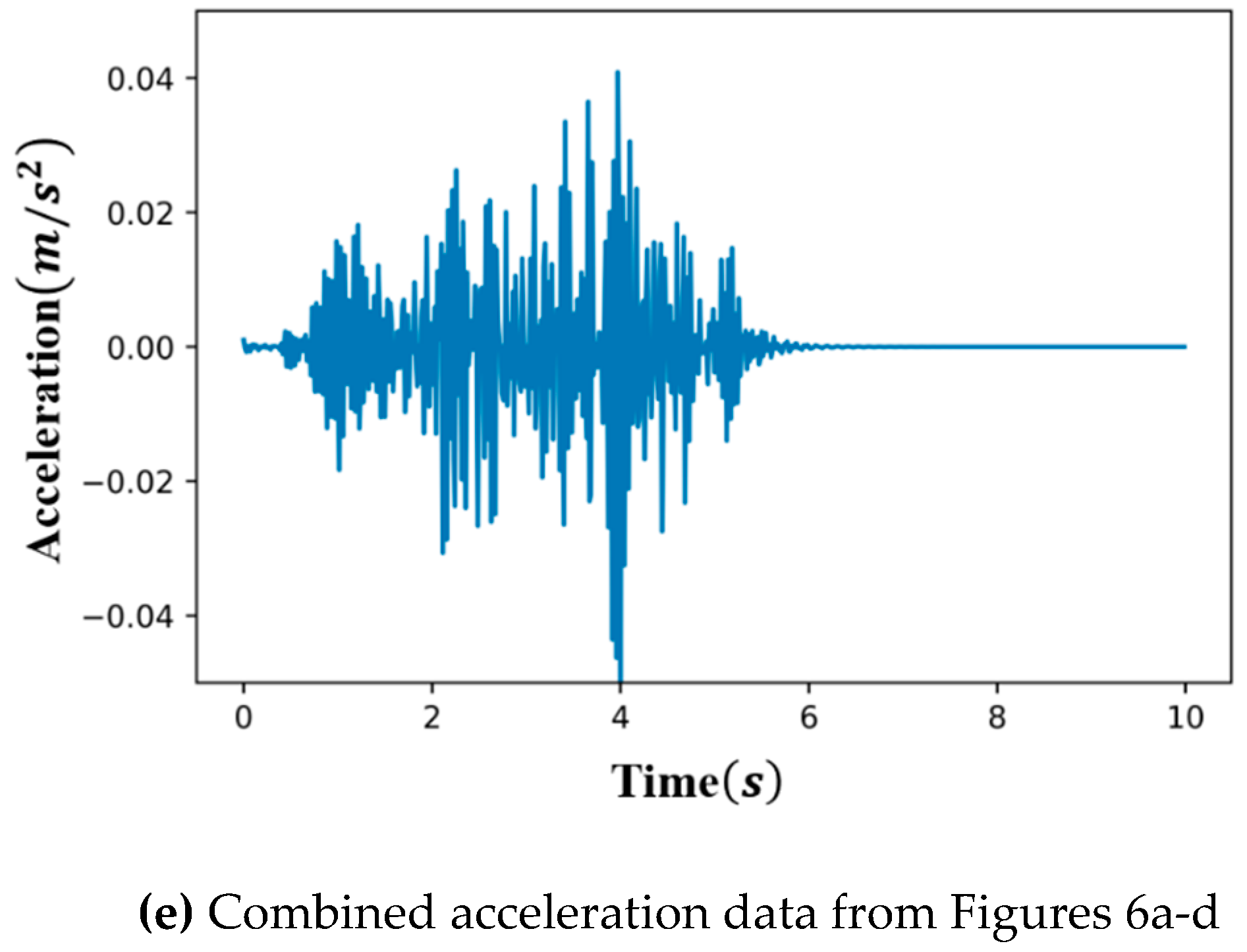 Sensors 19 01633 g006c