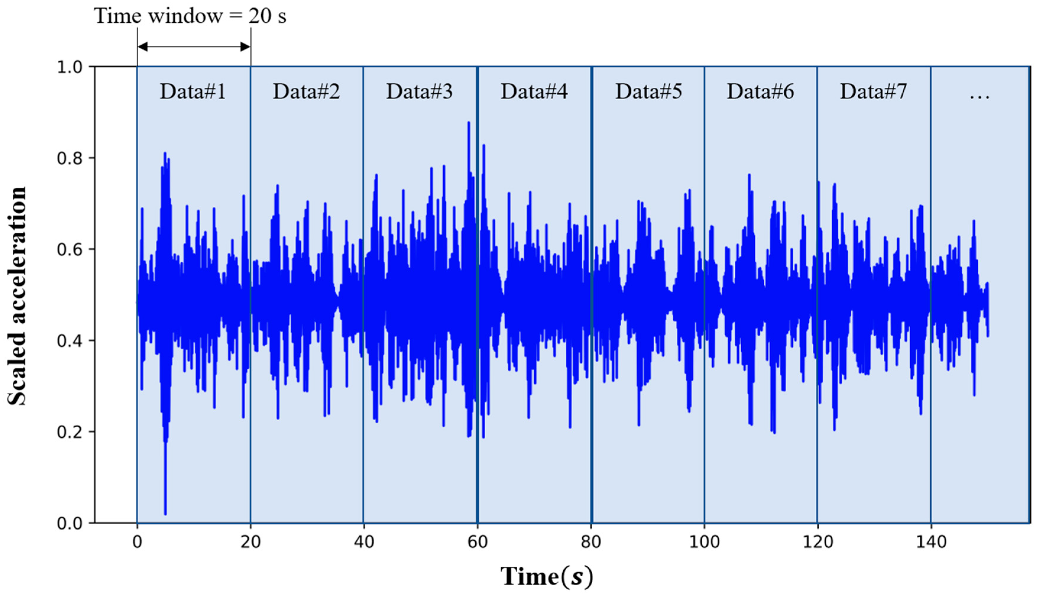 Sensors 19 01633 g008