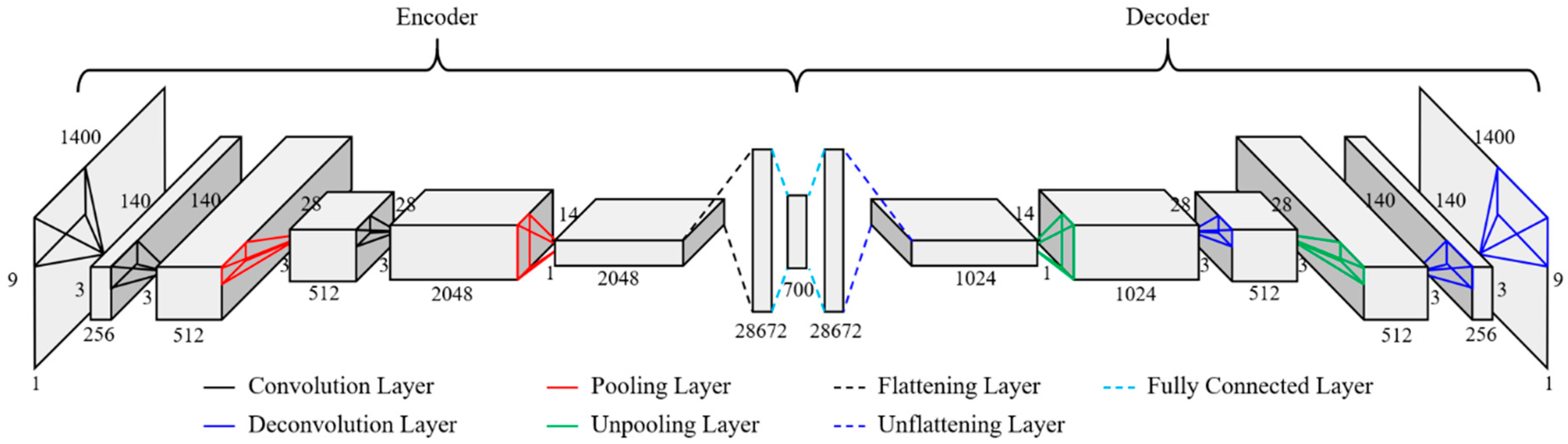 Sensors 19 01633 g009