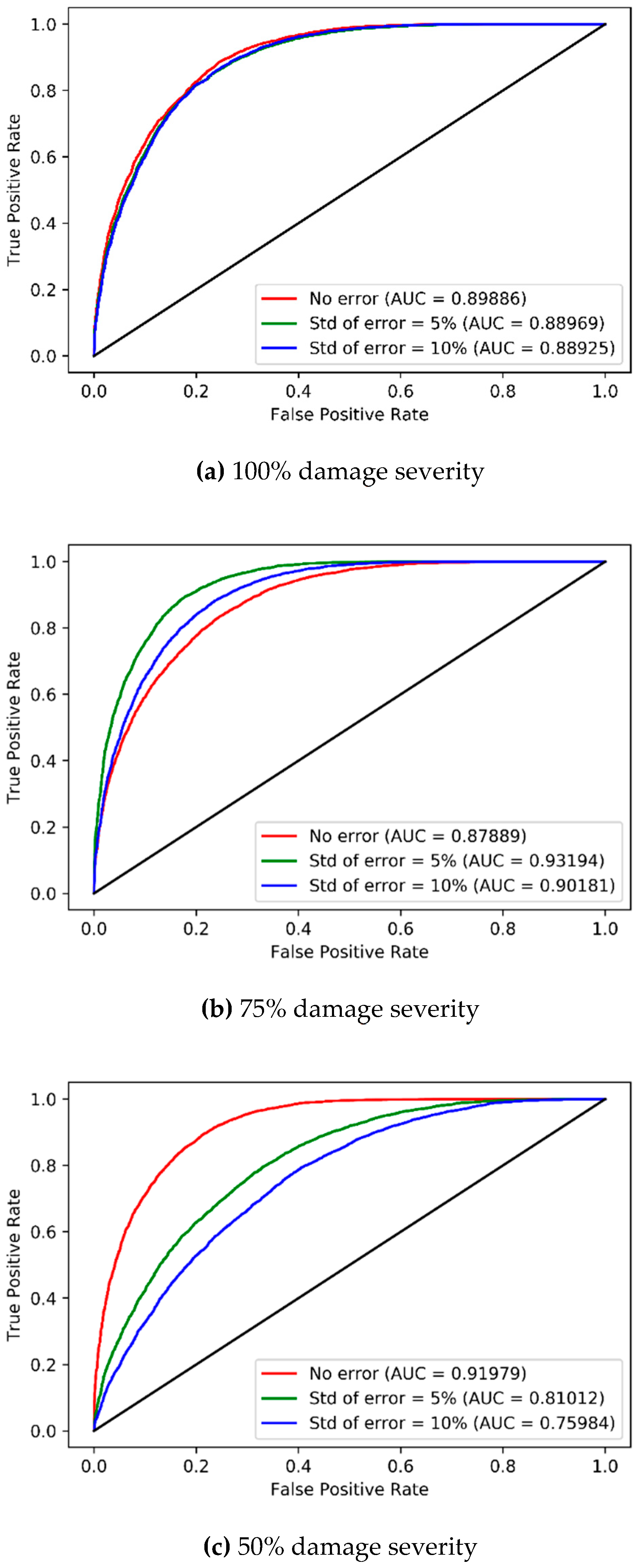 Sensors 19 01633 g011