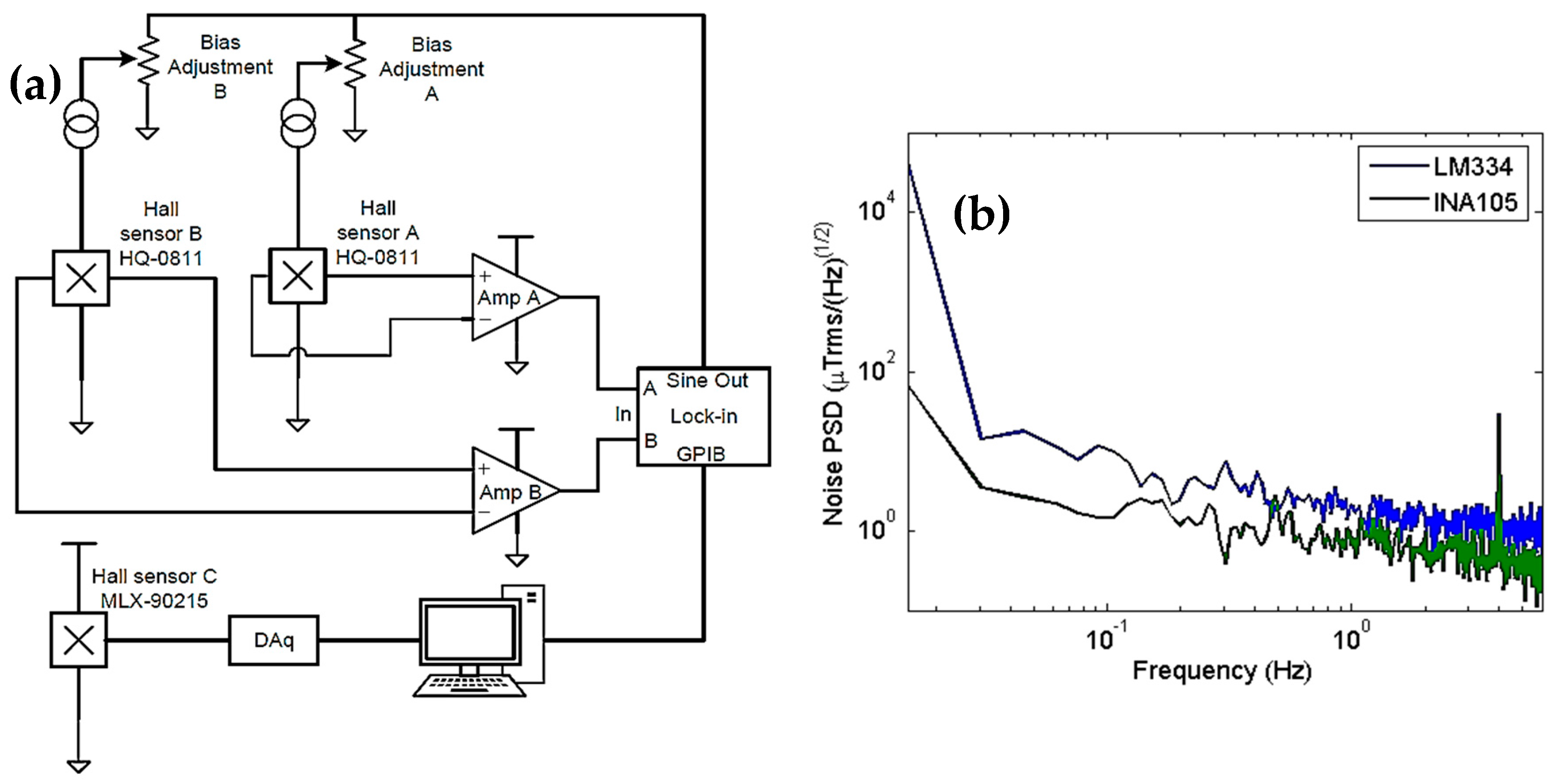 Sensors 19 01636 g003