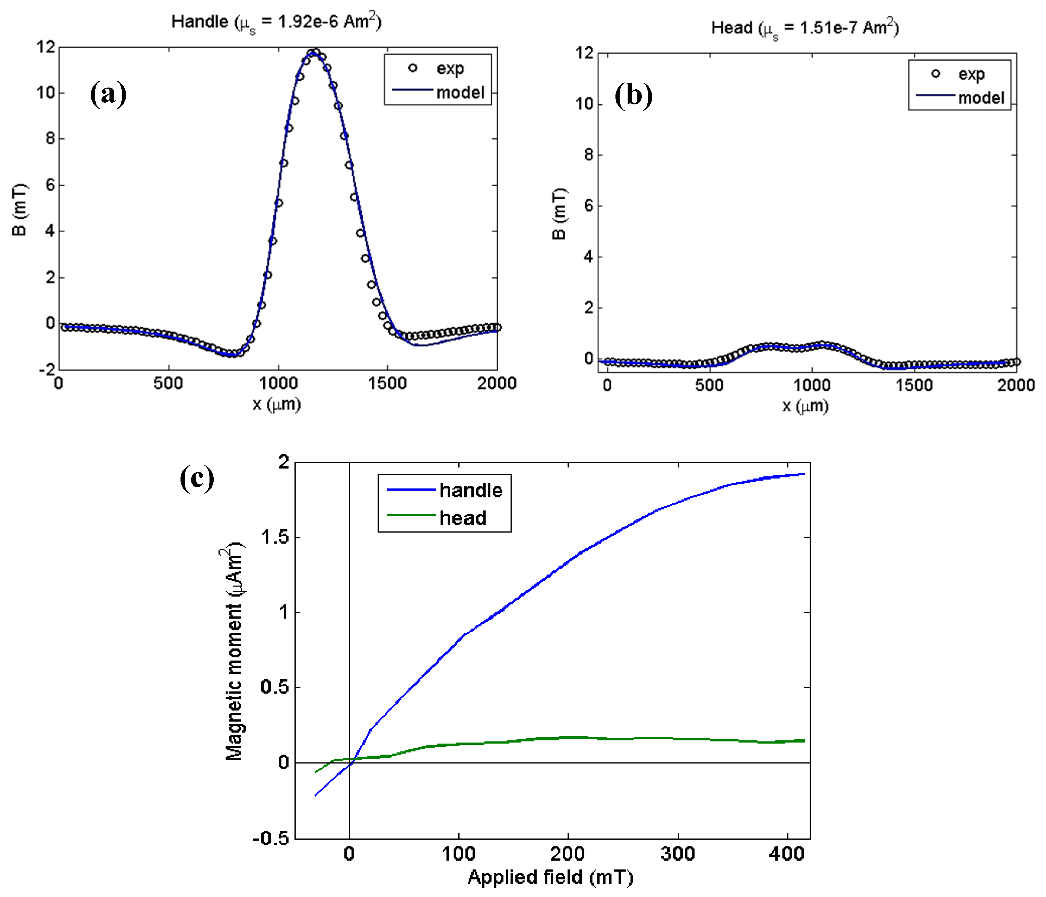 Sensors 19 01636 g009