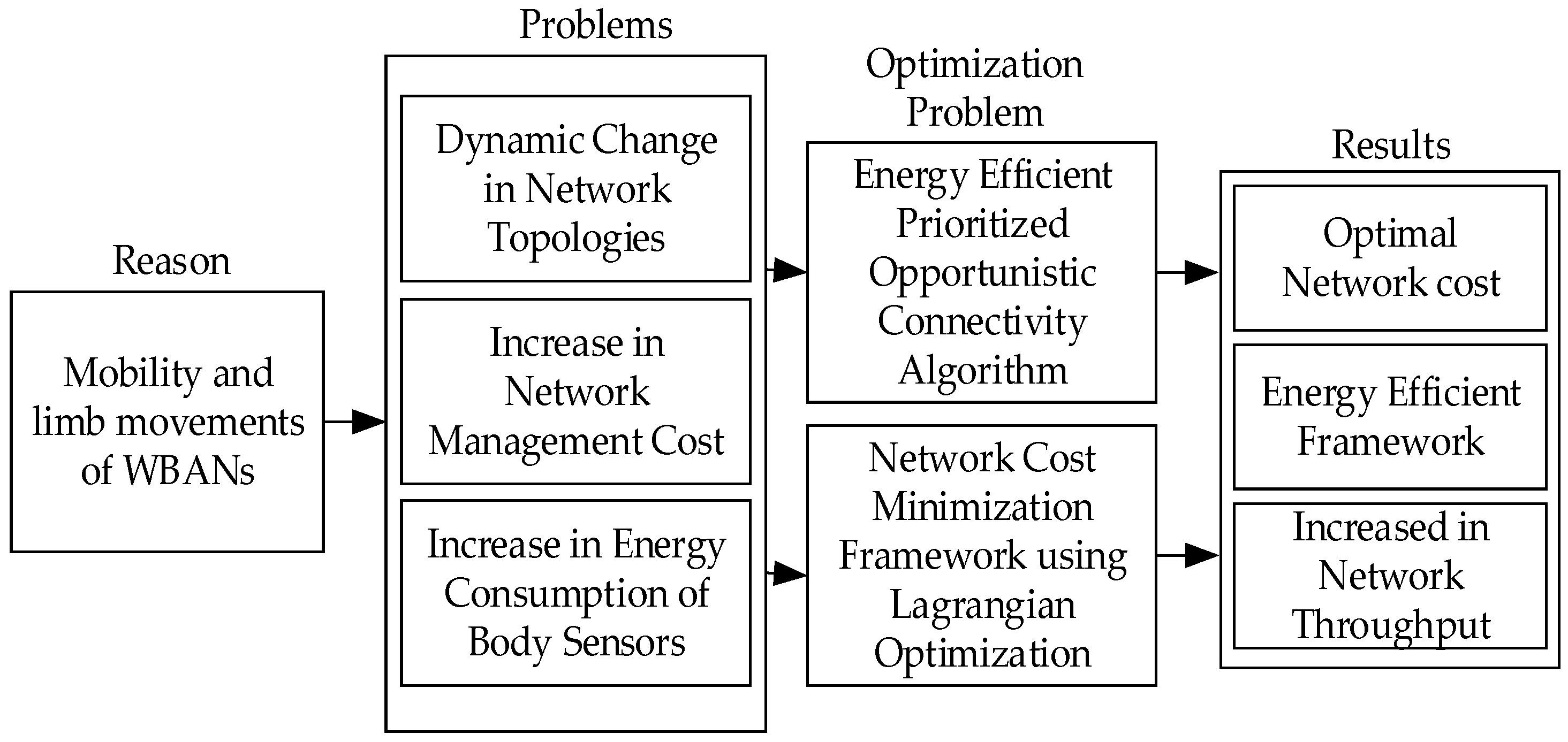 Sensors 19 01638 g005