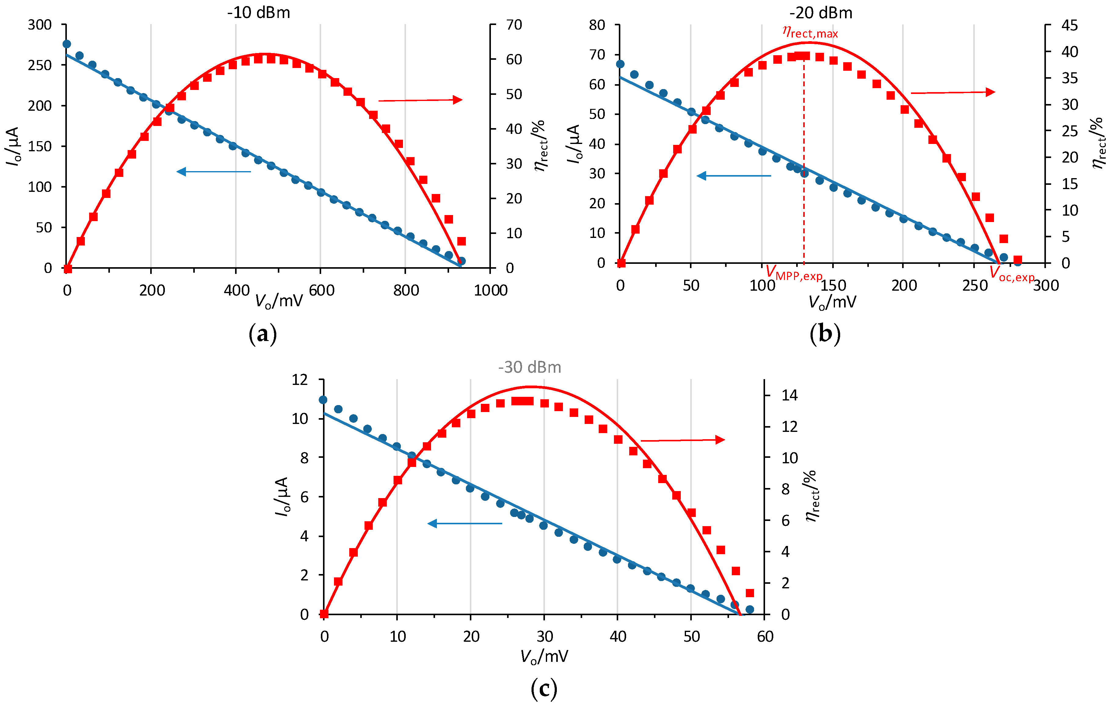 Sensors 19 01641 g007