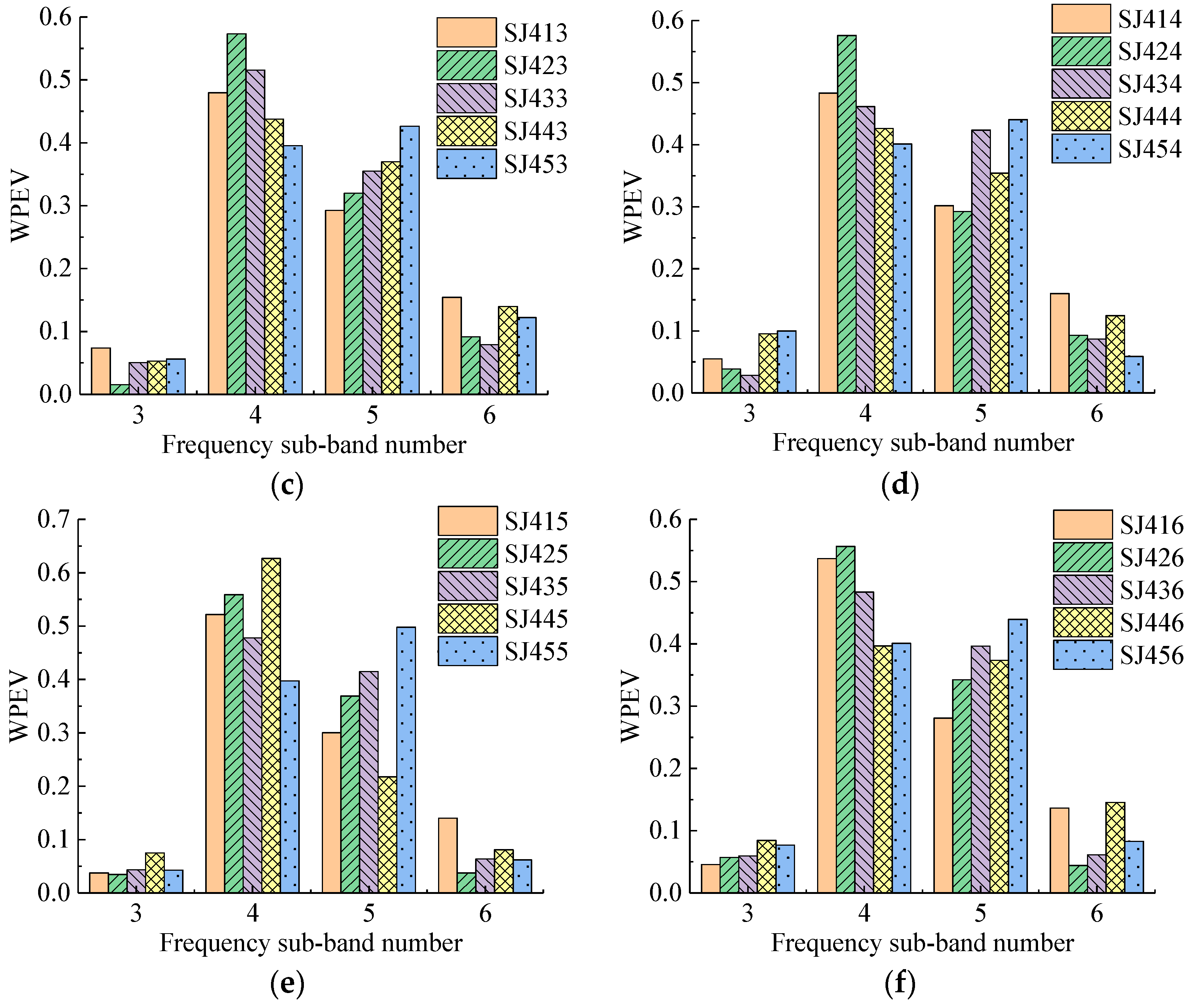 Sensors 19 01642 g009b