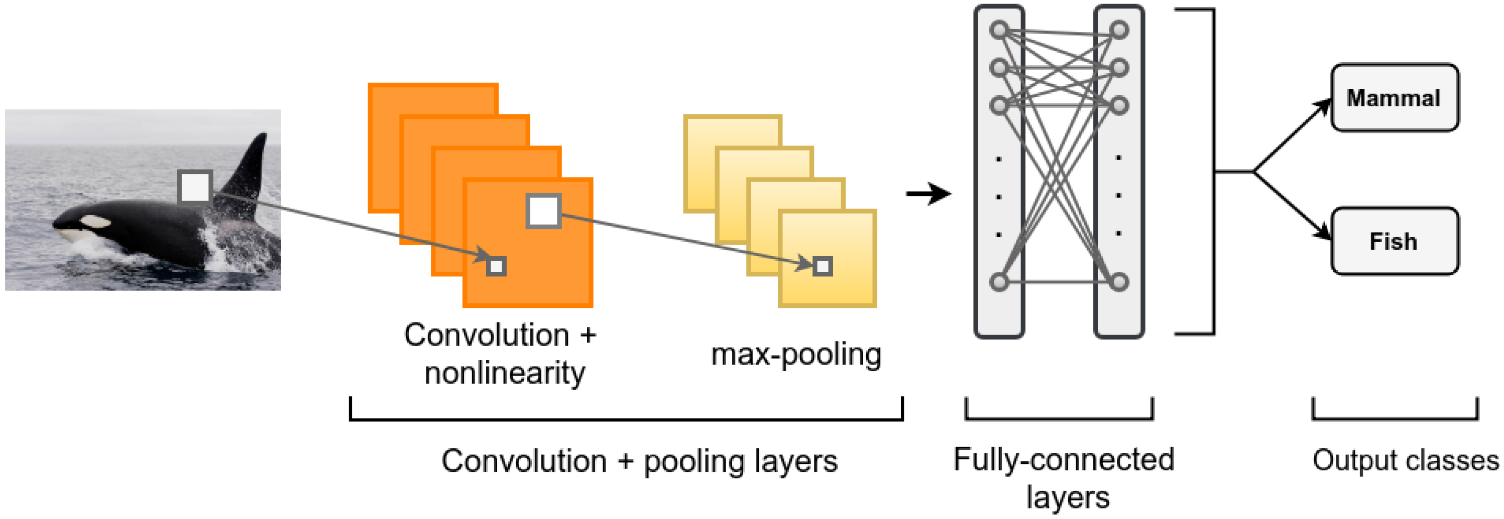 Sensors 19 01644 g001