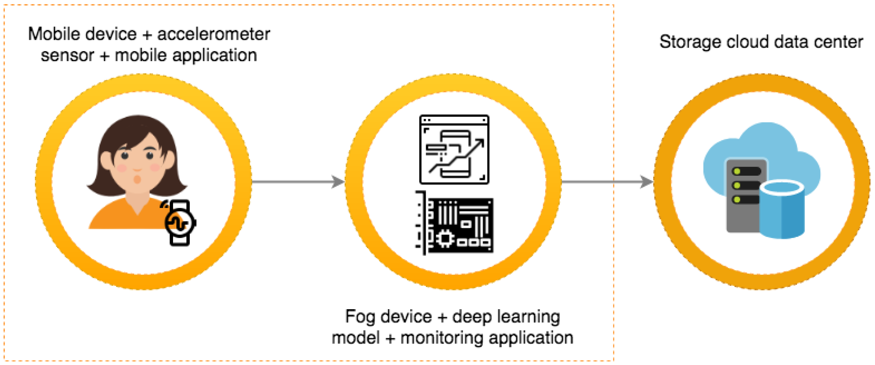 Sensors 19 01644 g003