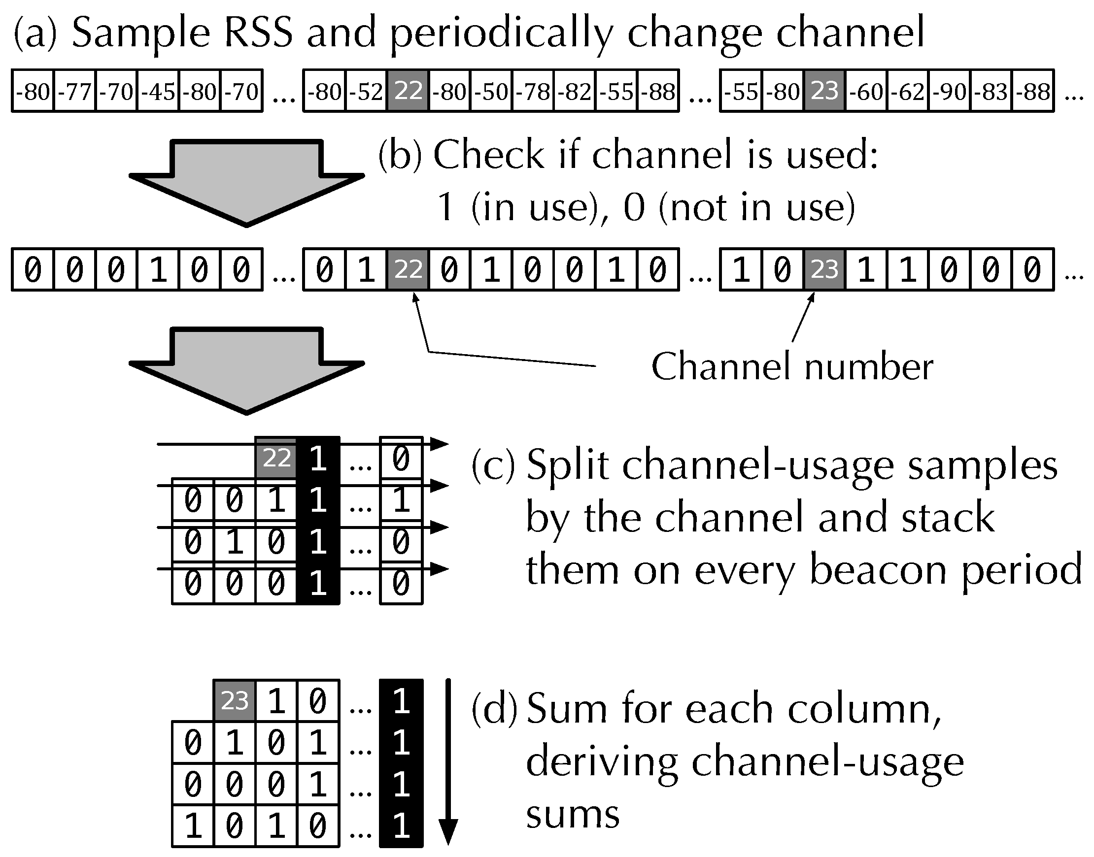 Sensors 19 01645 g003