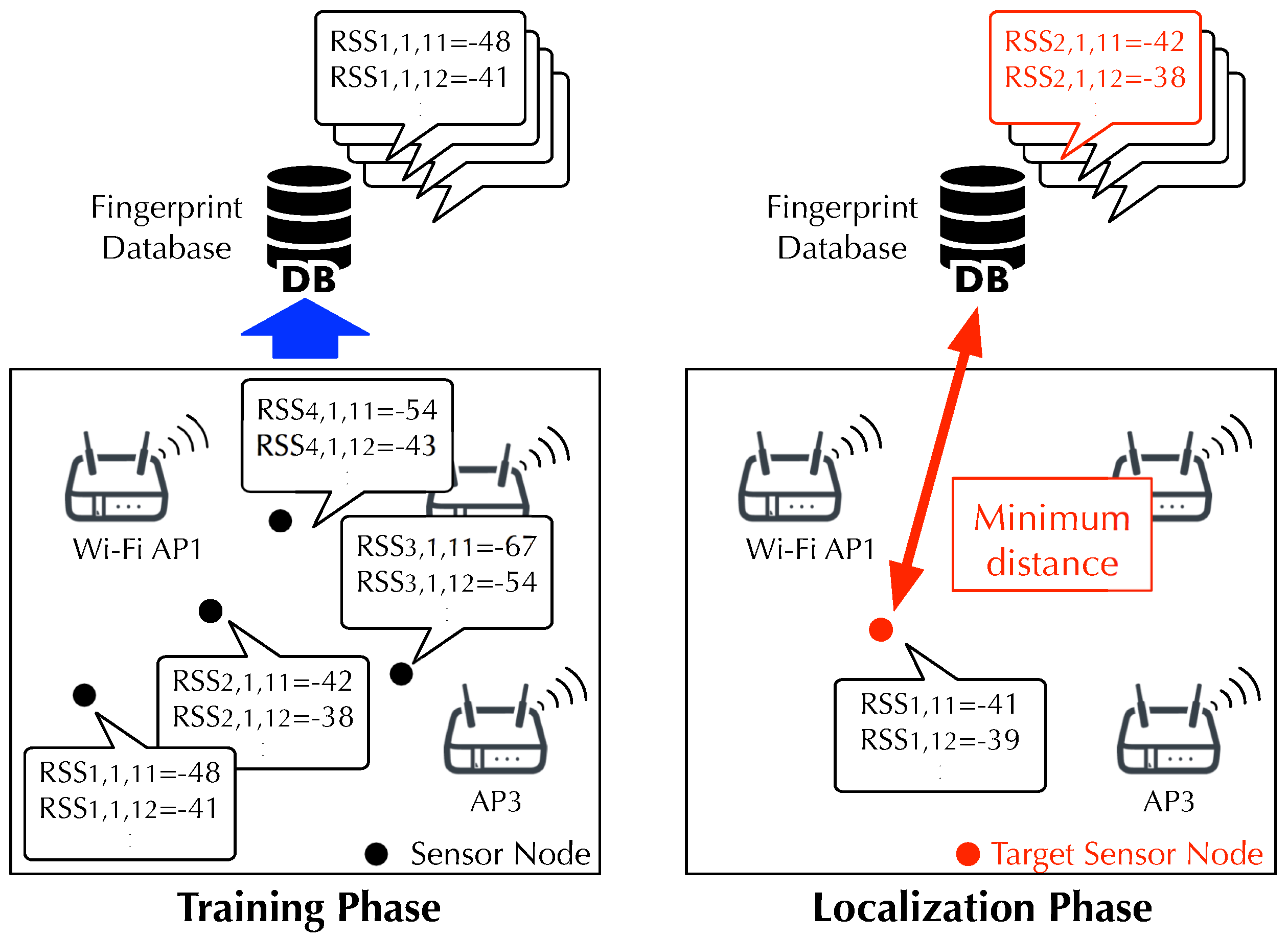 Sensors 19 01645 g004