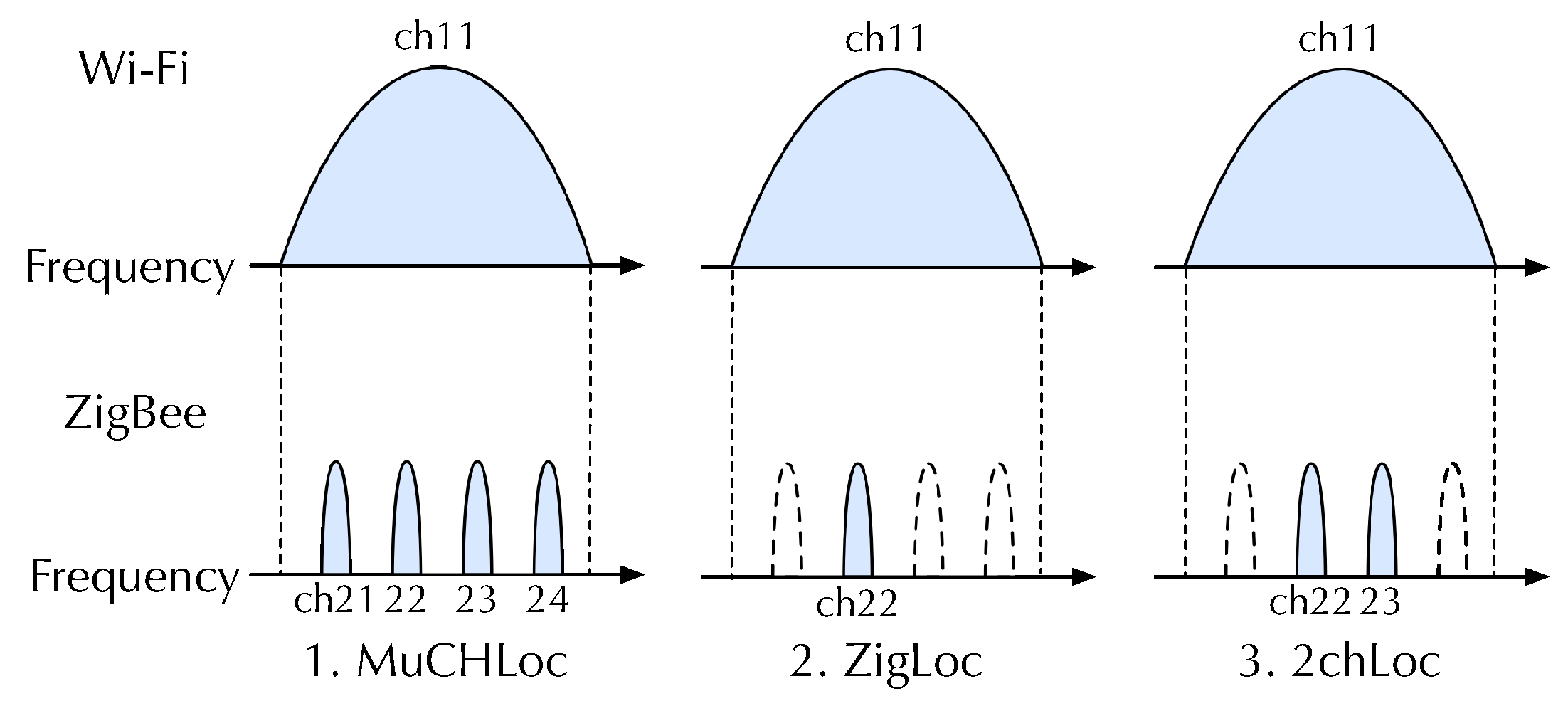 Sensors 19 01645 g007