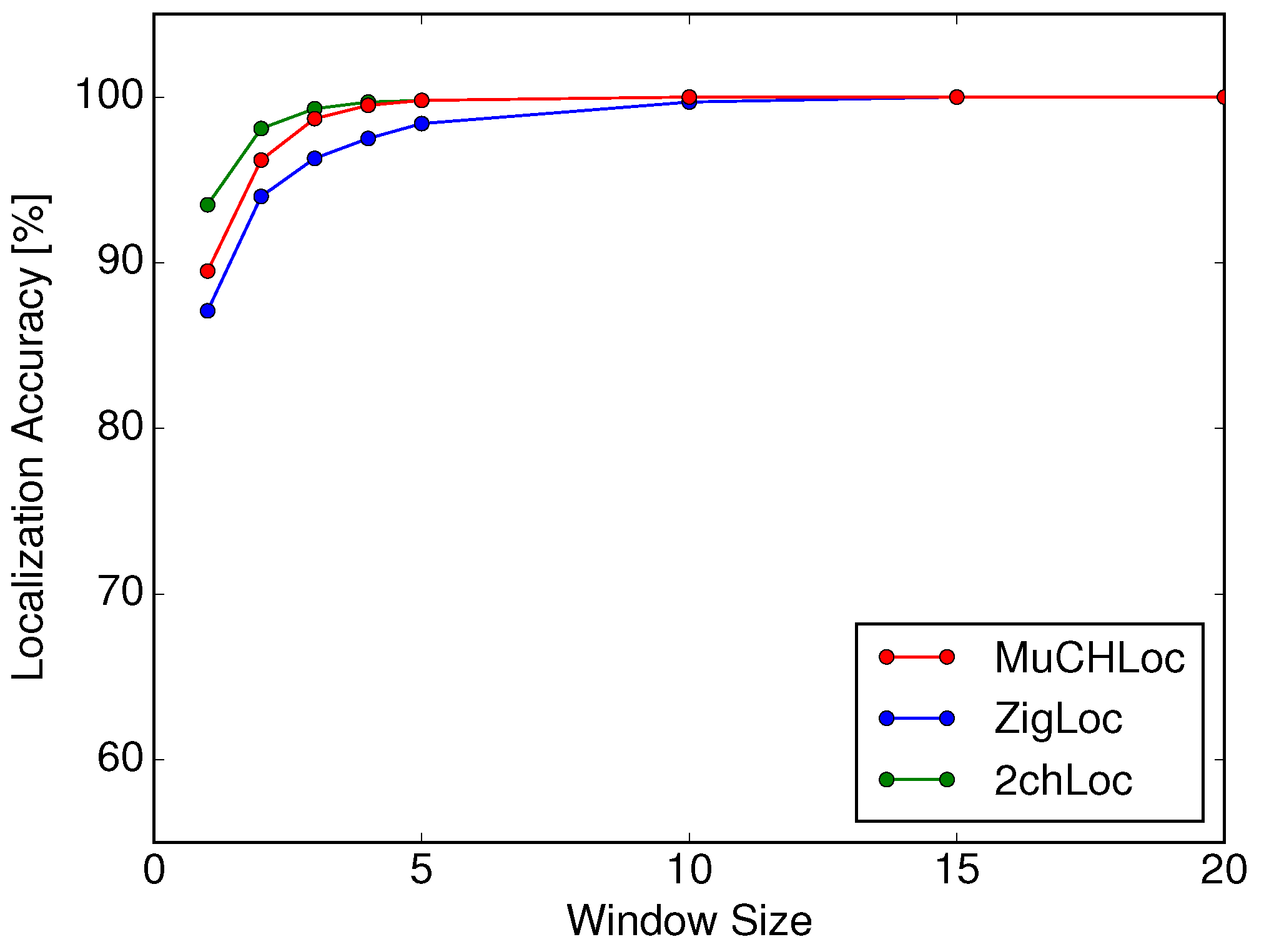 Sensors 19 01645 g011