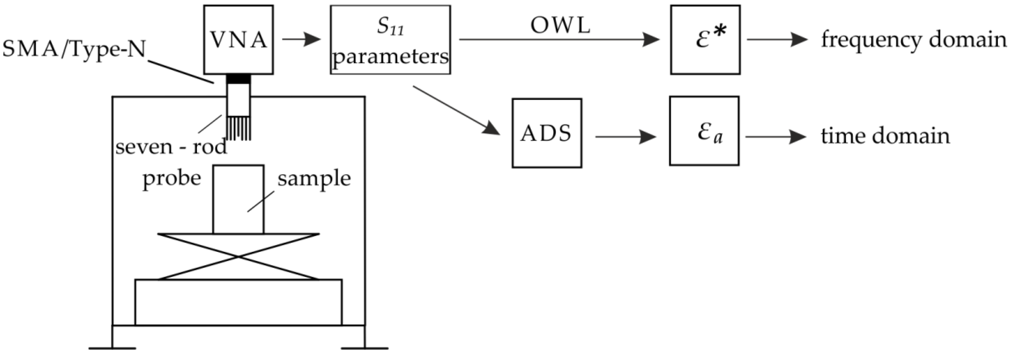 Sensors 19 01646 g003
