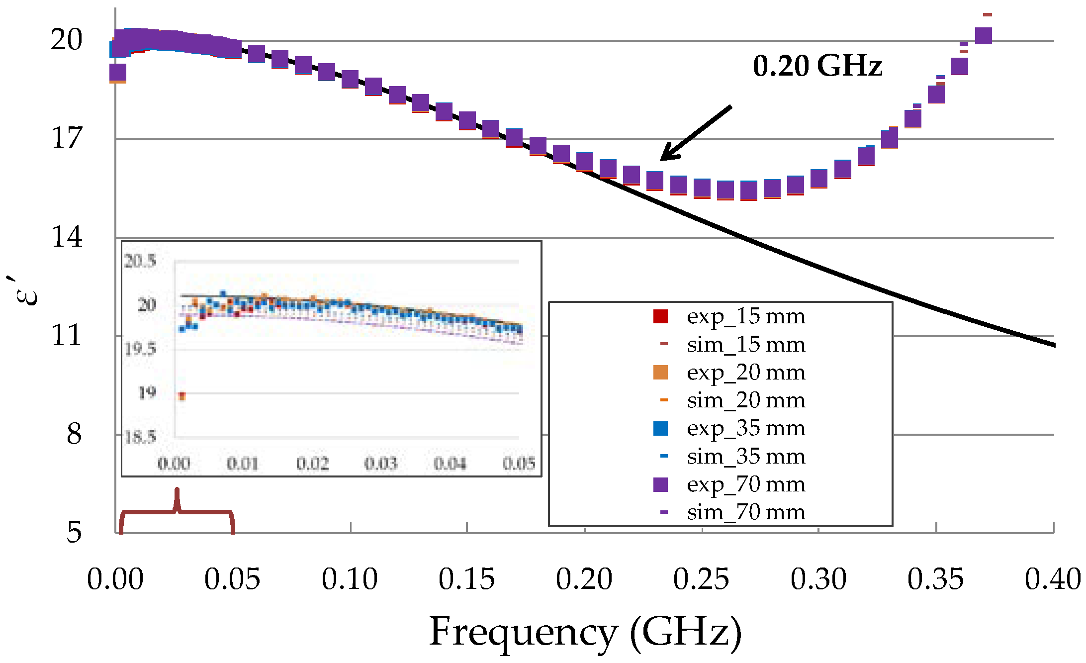 Sensors 19 01646 g005
