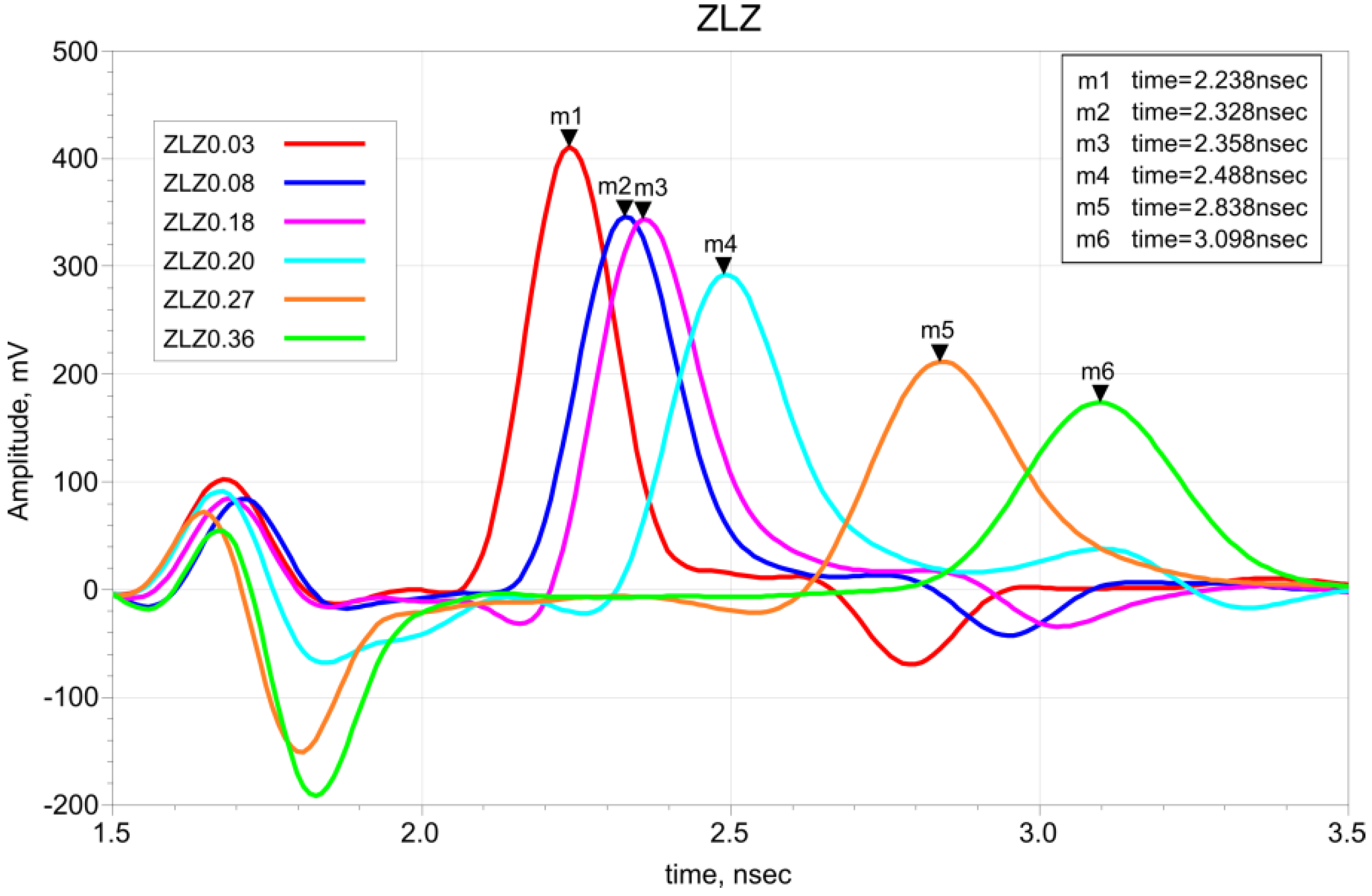 Sensors 19 01646 g008