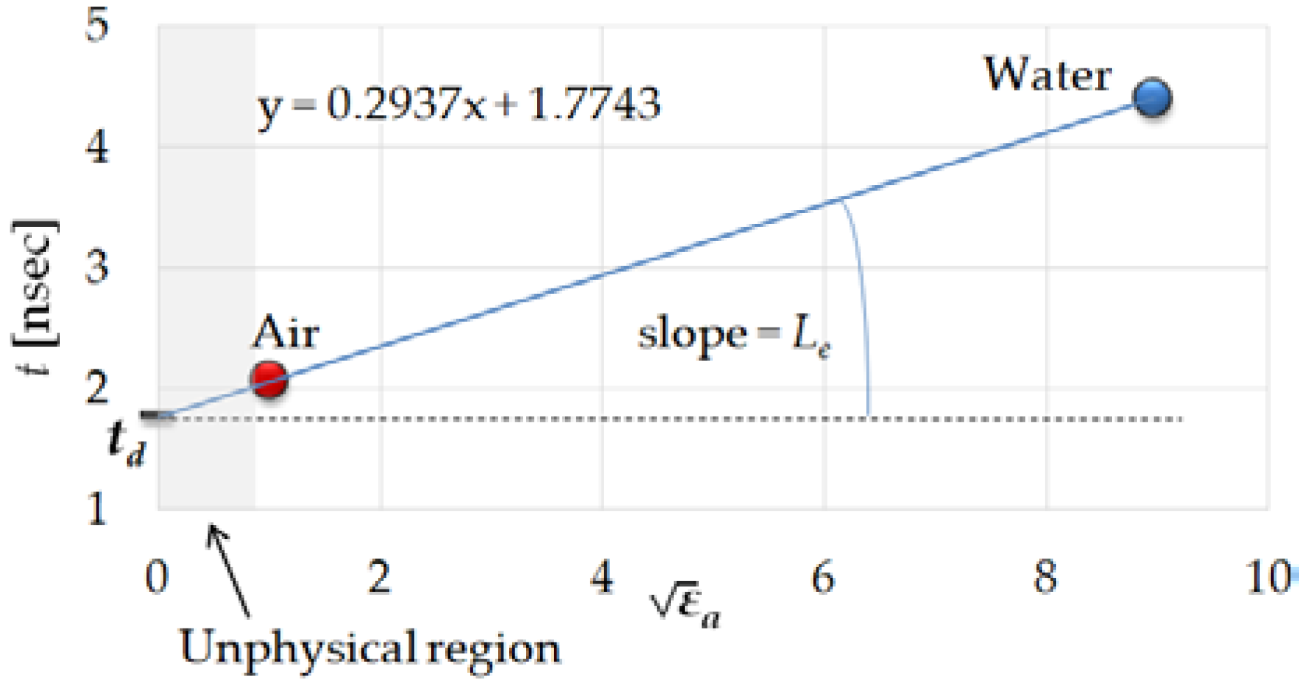 Sensors 19 01646 g009
