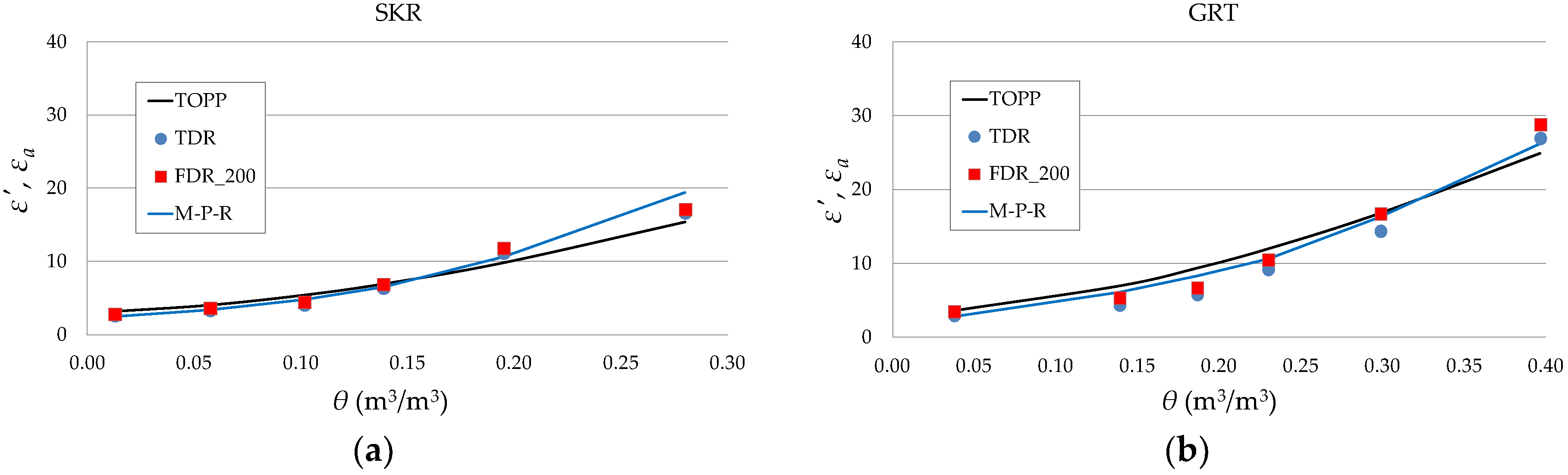 Sensors 19 01646 g010a