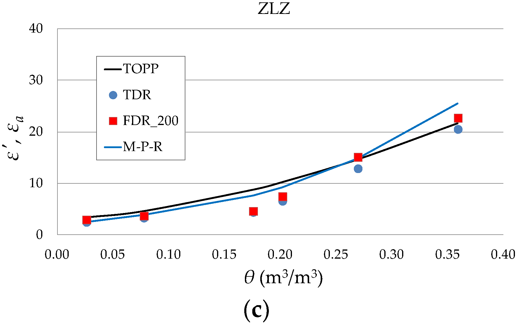 Sensors 19 01646 g010b