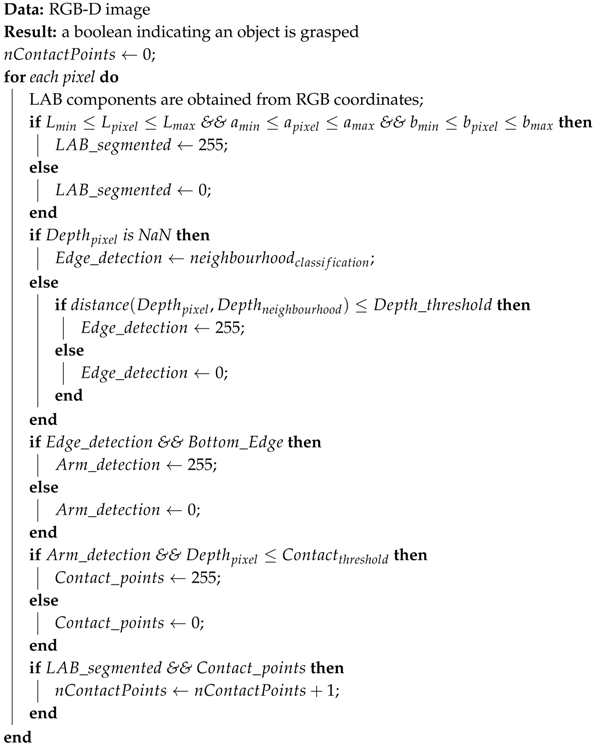 Sensors 19 01648 i001