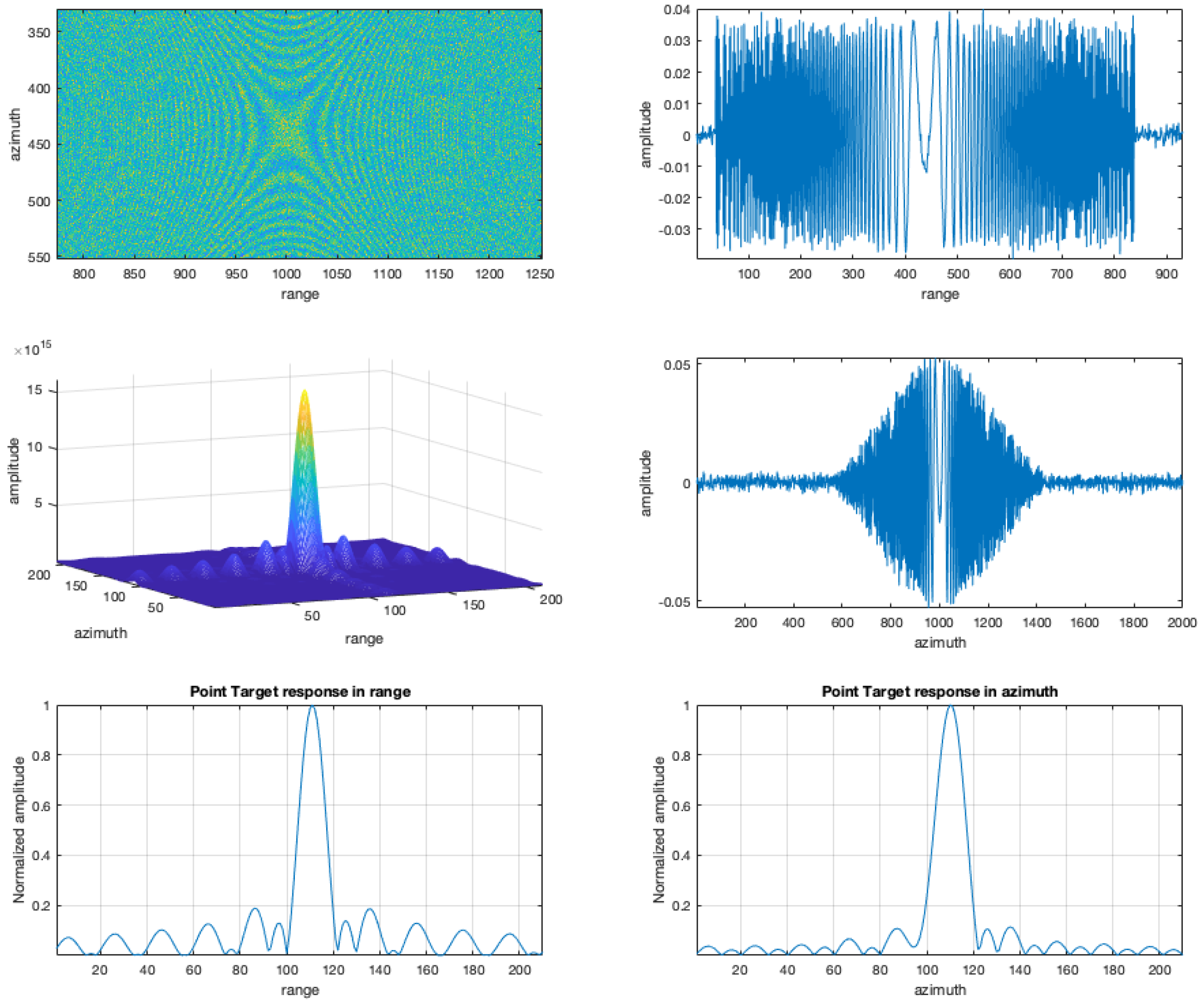 Sensors 19 01649 g006