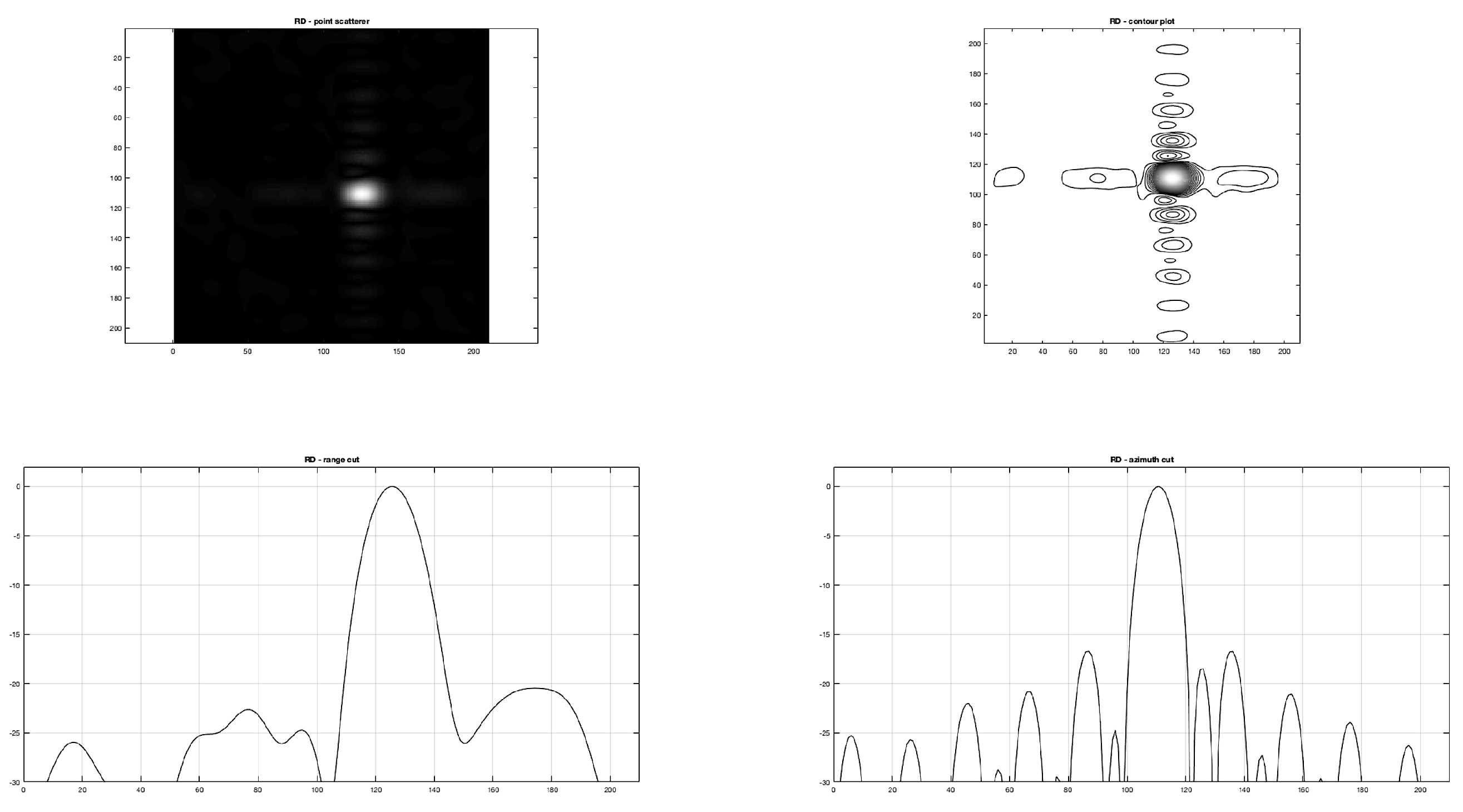 Sensors 19 01649 g009