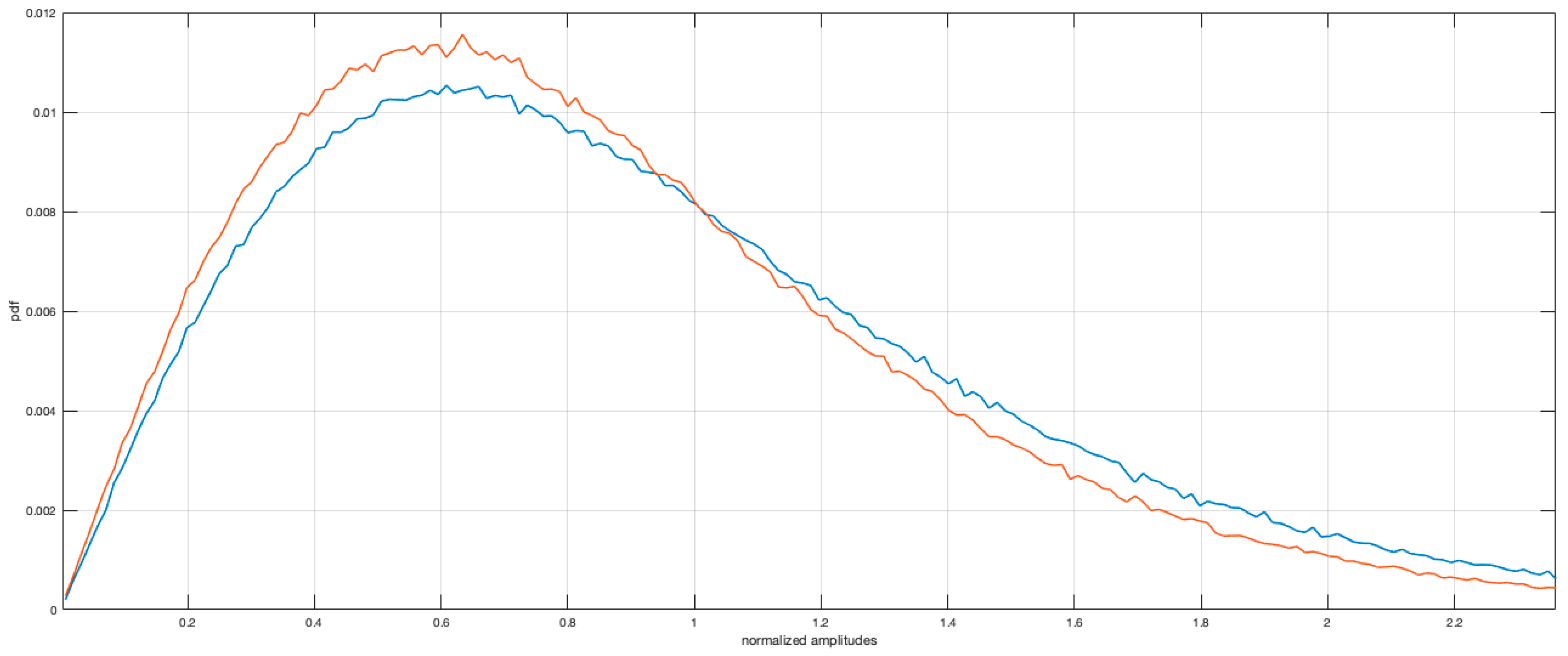 Sensors 19 01649 g011