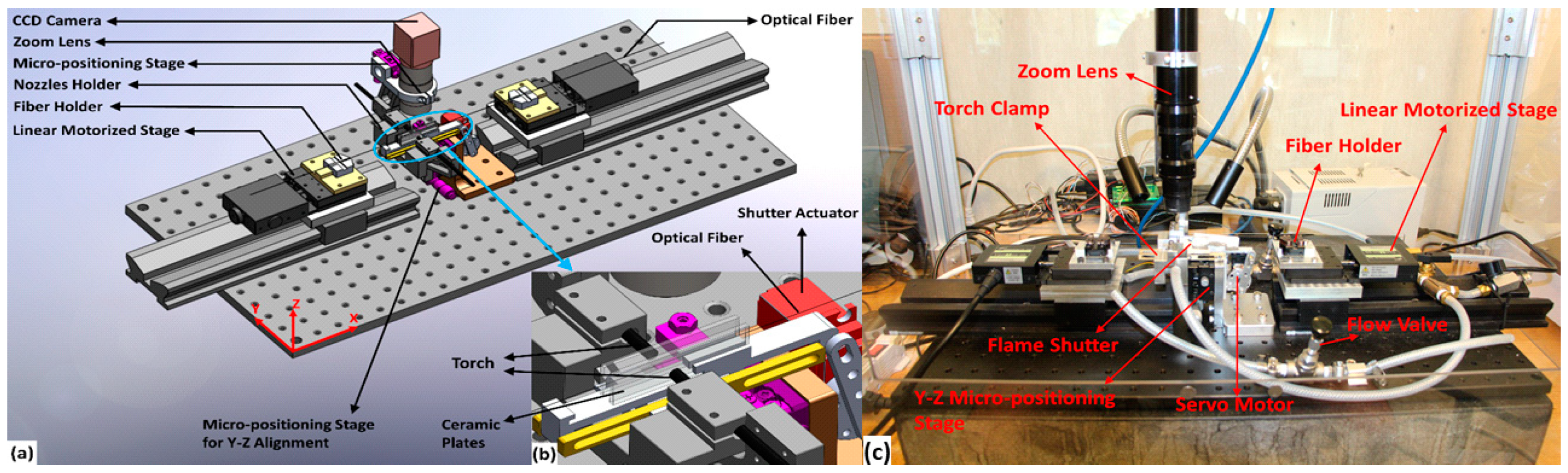 Sensors 19 01652 g002