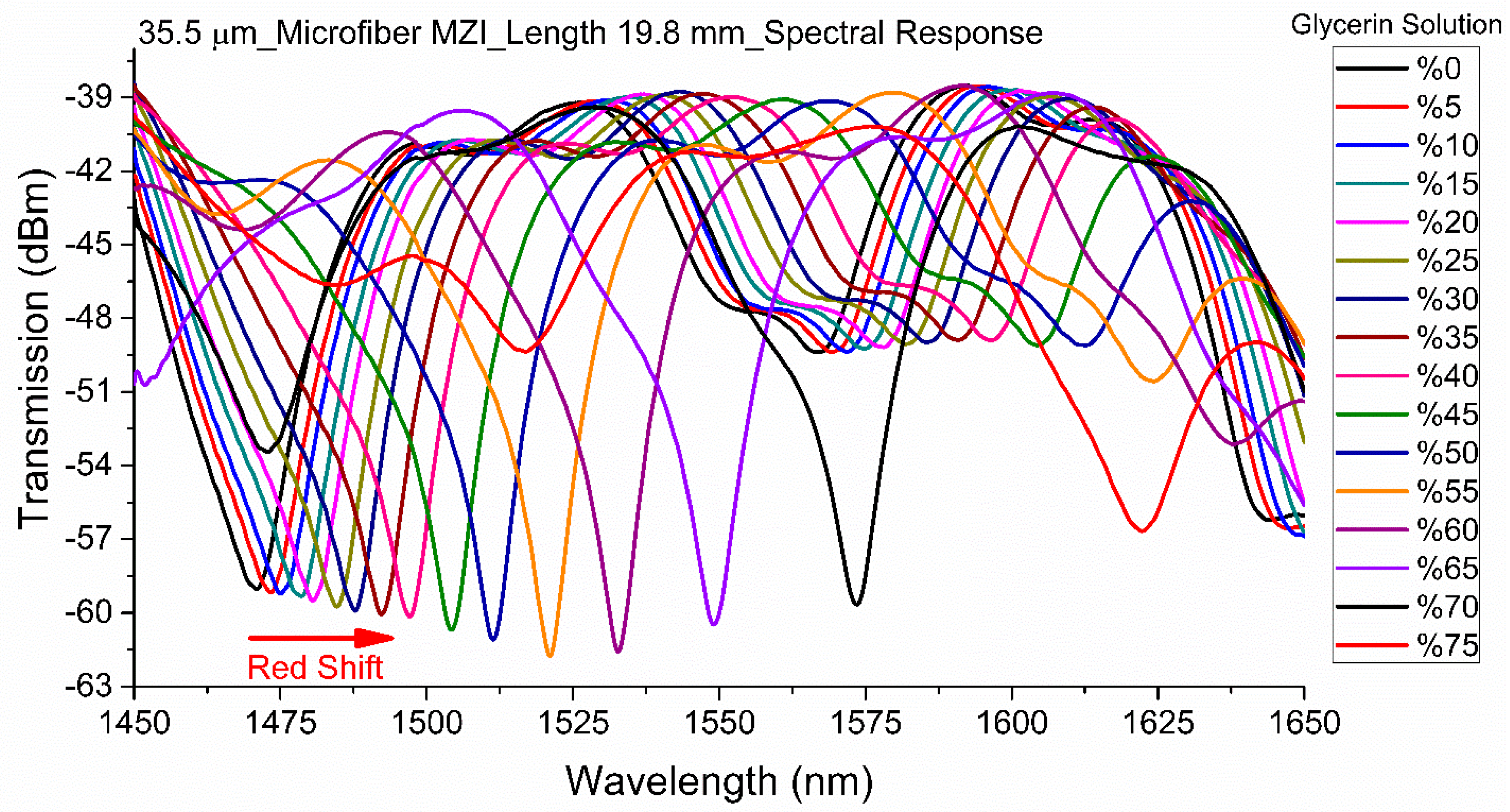 Sensors 19 01652 g006