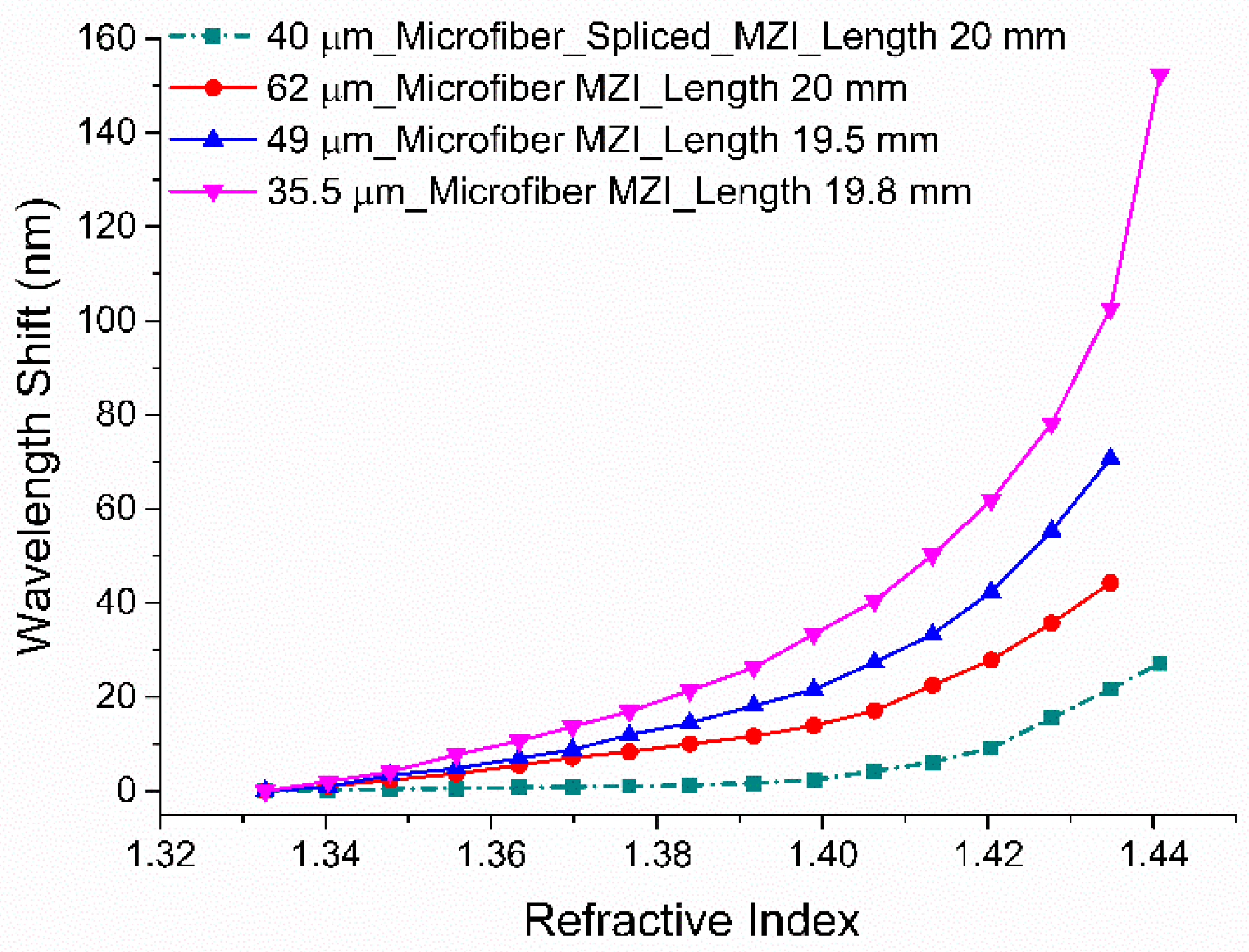 Sensors 19 01652 g007