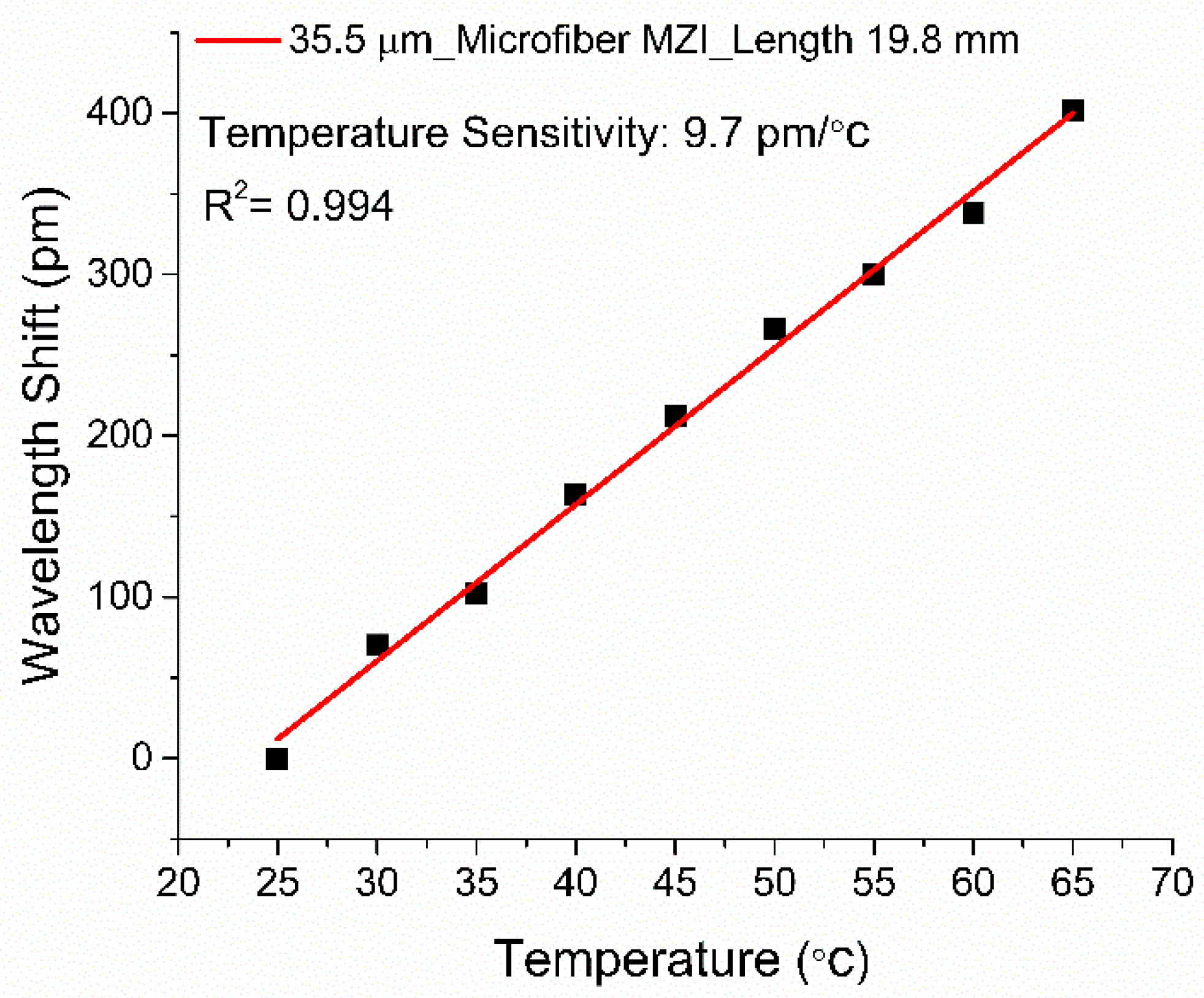 Sensors 19 01652 g009